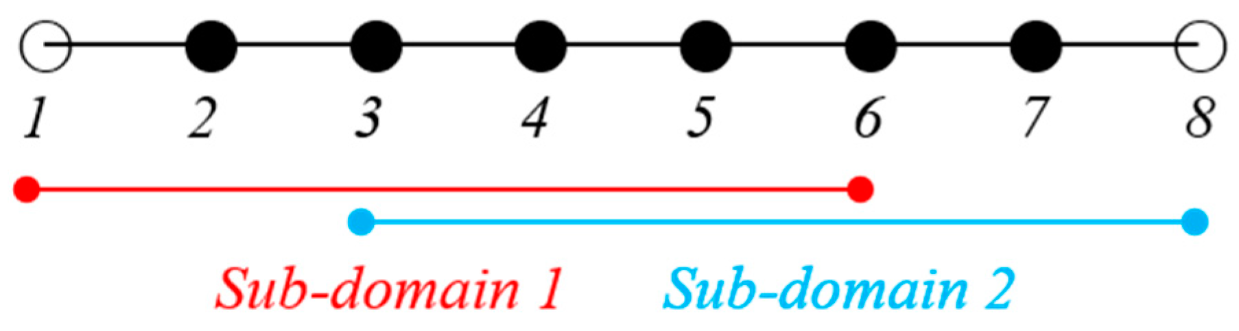 Applsci 08 01937 g005