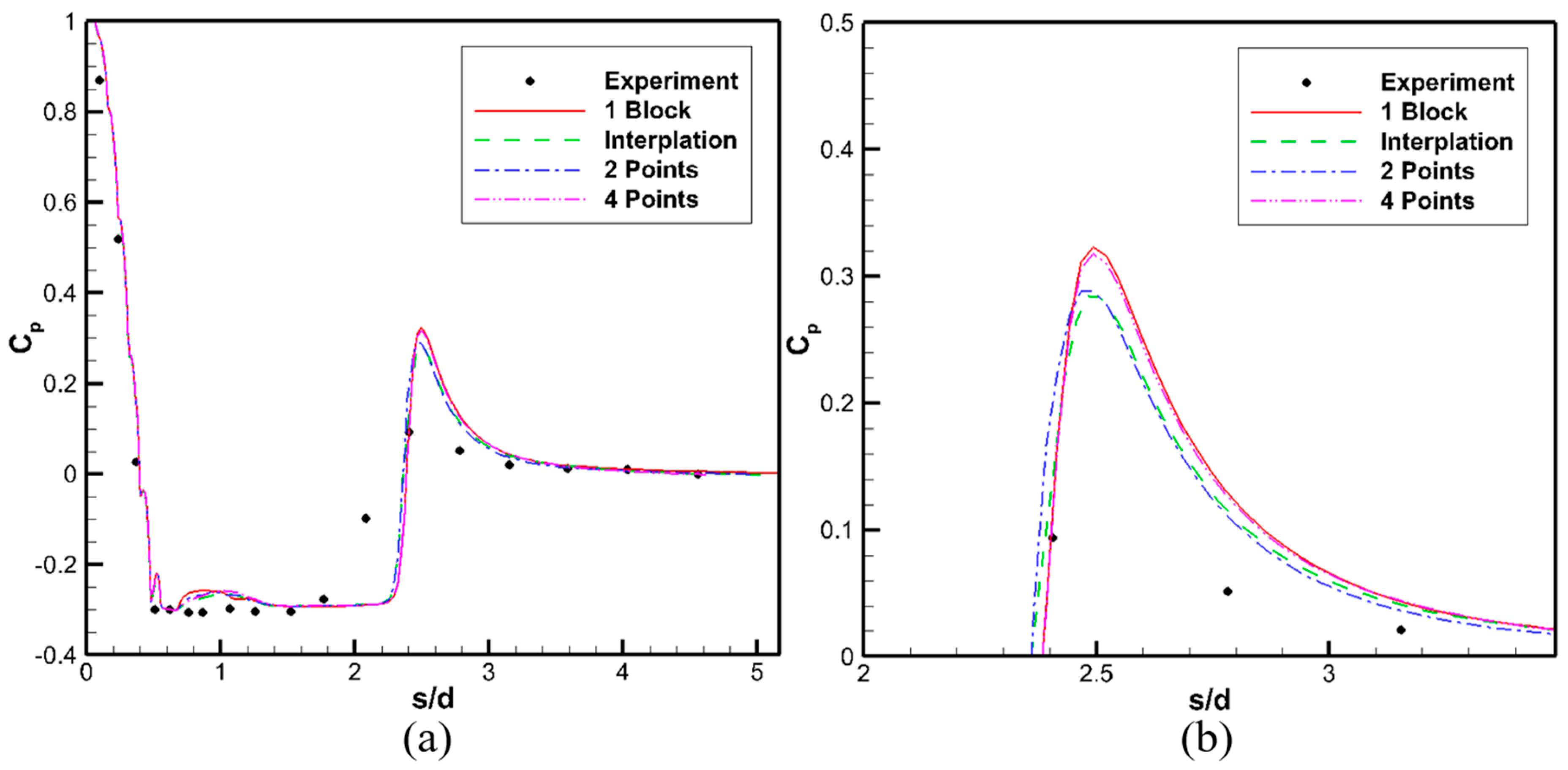 Applsci 08 01937 g009