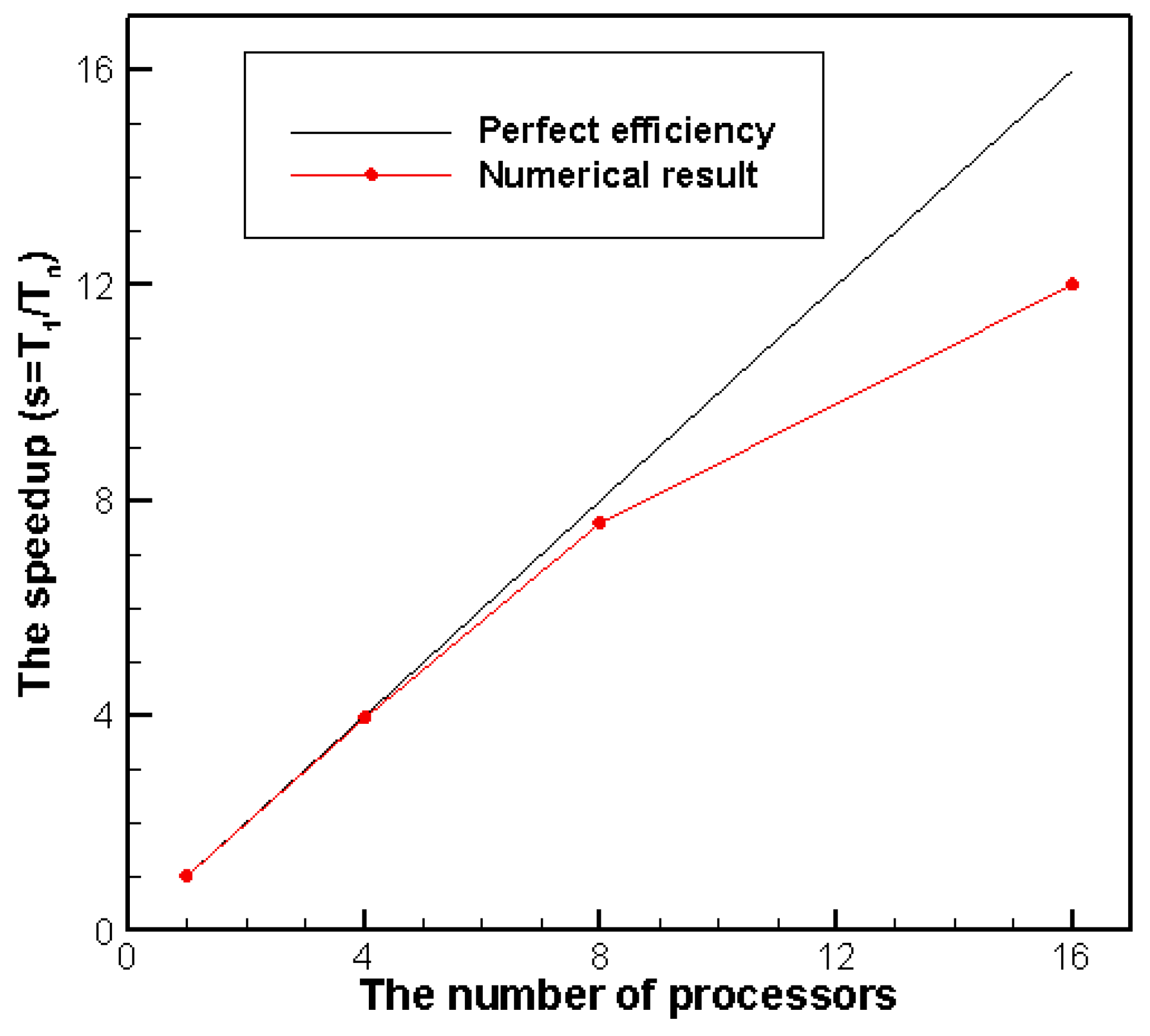 Applied Sciences | Free Full-Text | Development of Efficient and ...