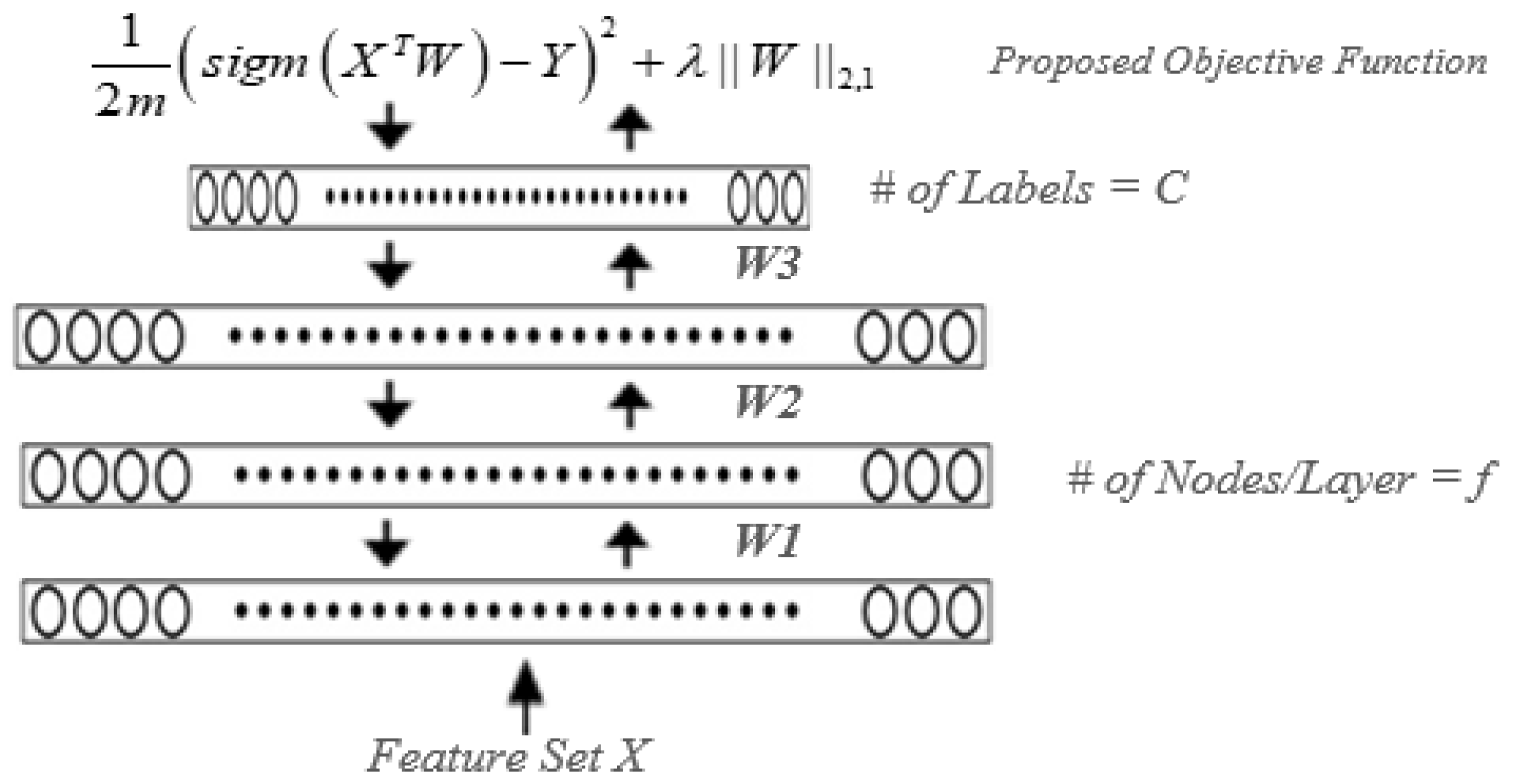 applied sciences free full text a new cost function combining cost function