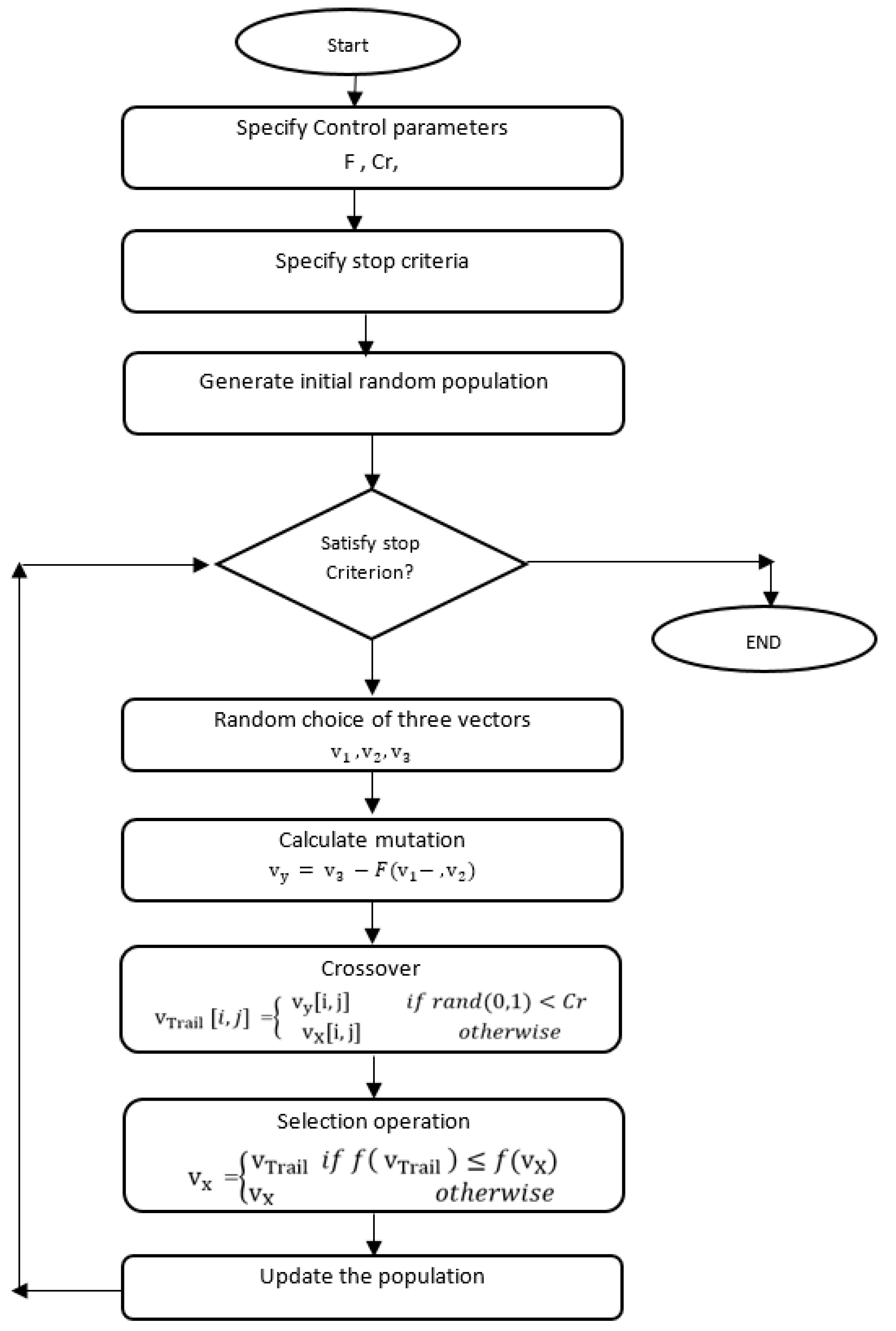 Applied Sciences Free Full Text Differential Evolution A Survey And Analysis Html