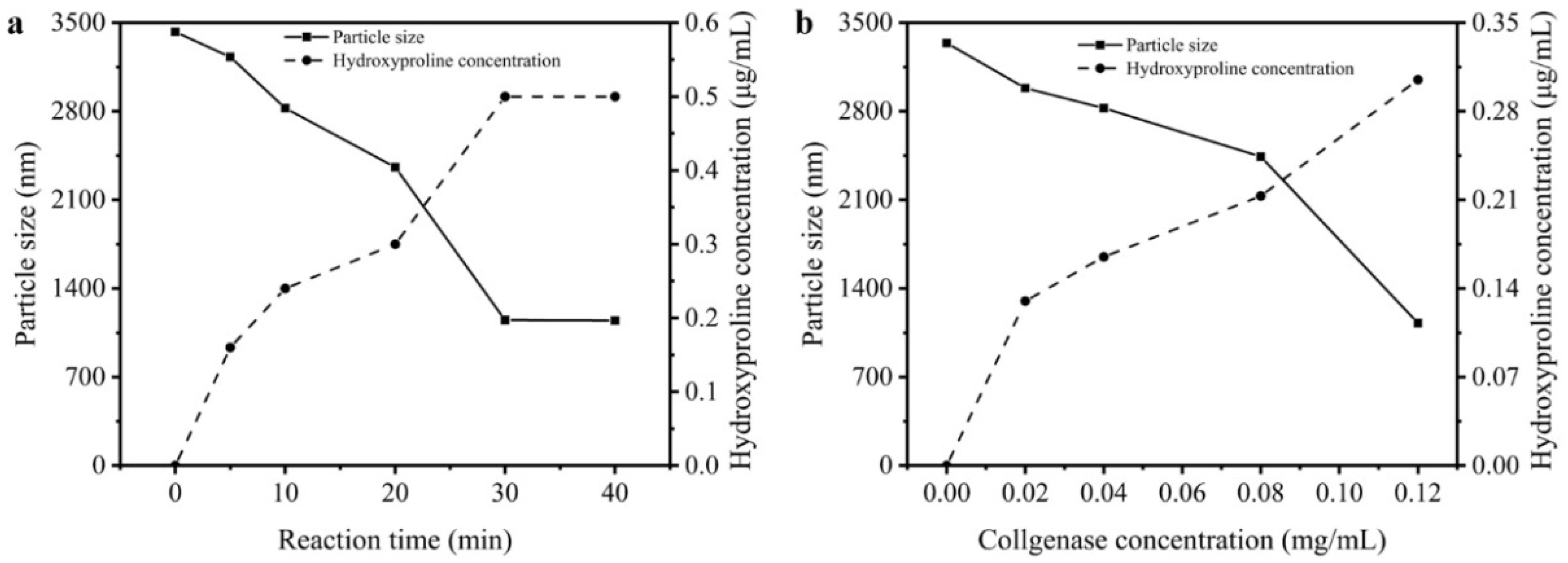 Applsci 08 01947 g005 Applsci 08 01947 g005