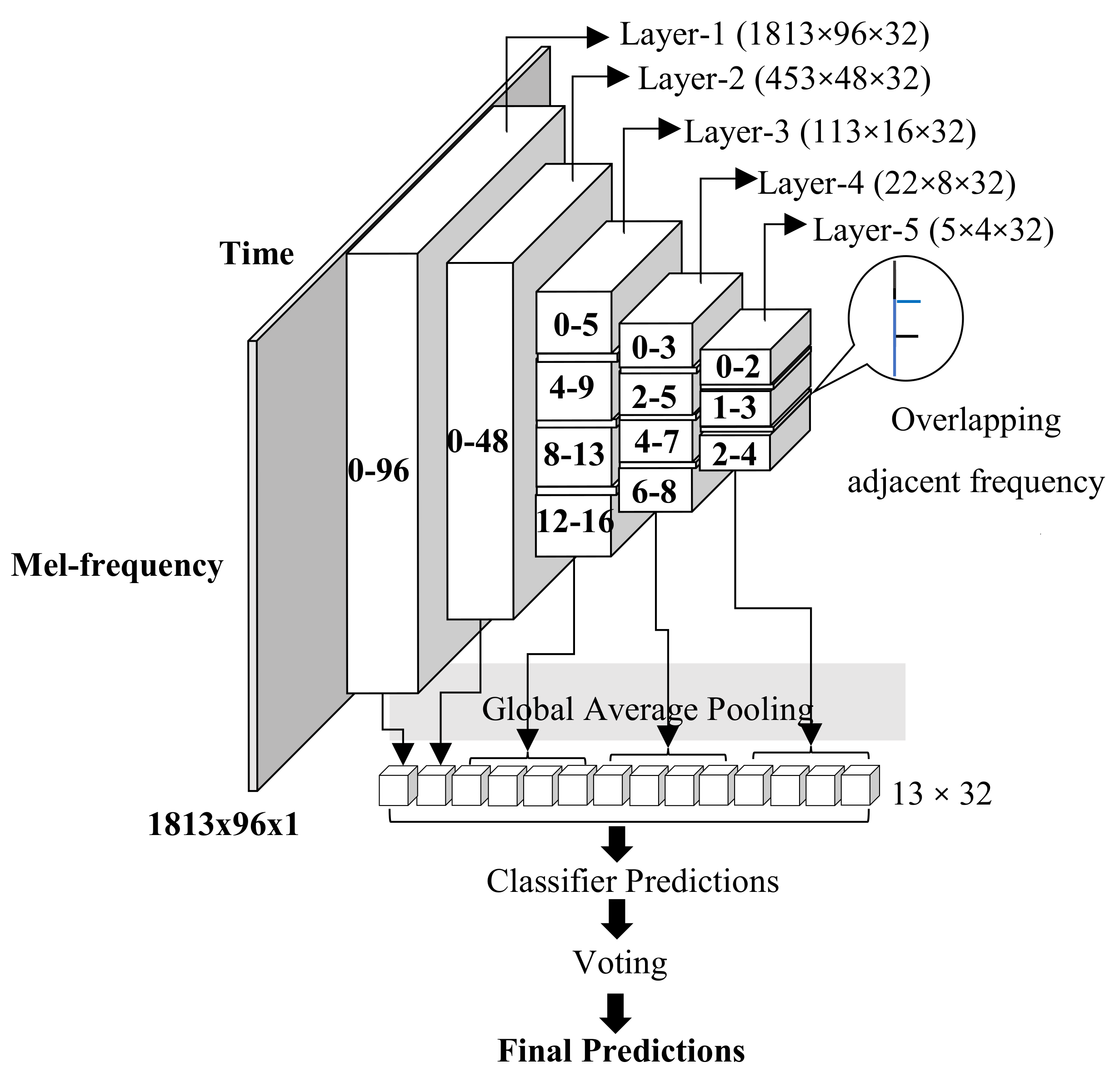 Applied Sciences Free Full Text Domestic Cat Sound Classification Using Learned Features From Deep Neural Nets Html