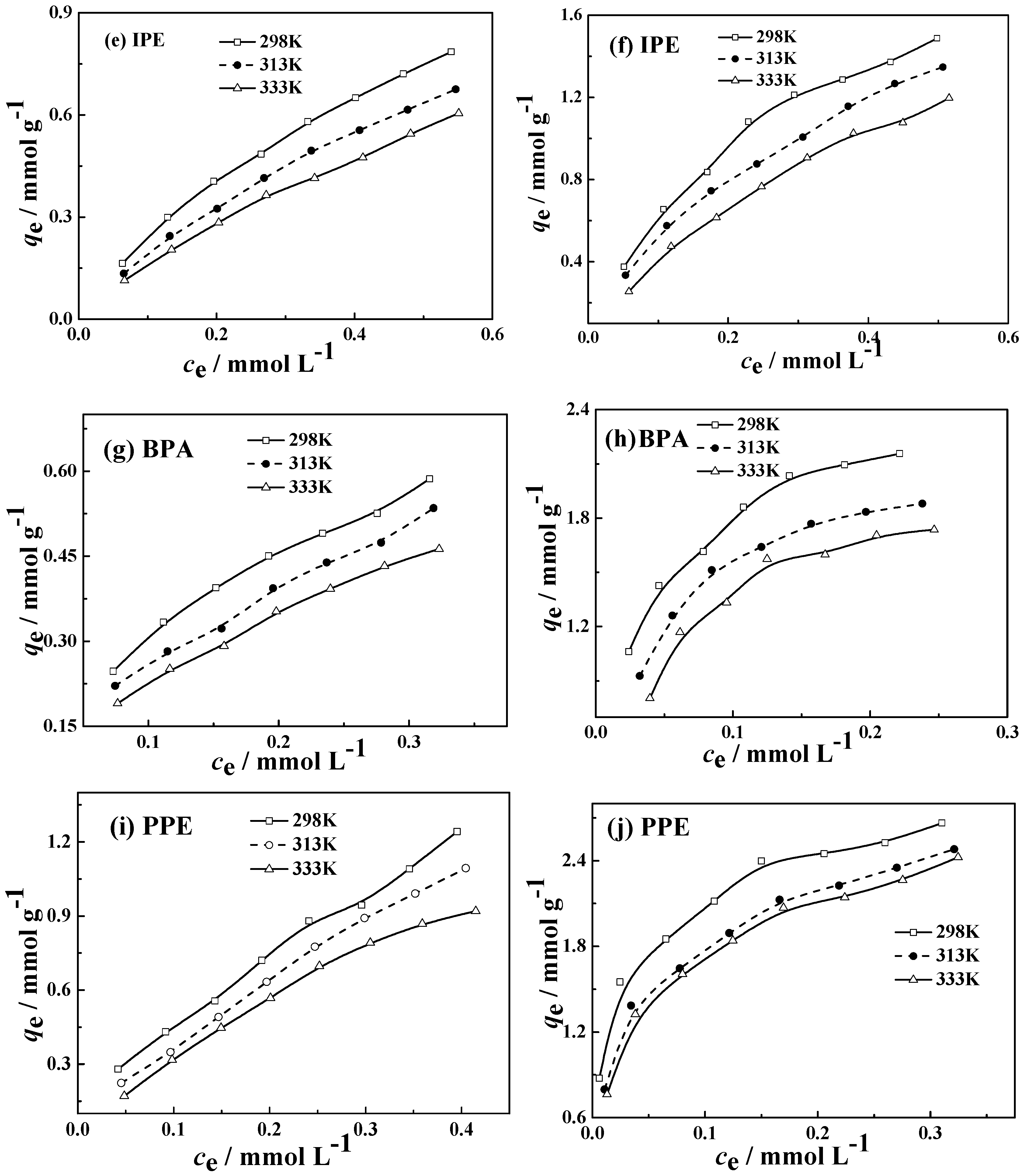 Applied Sciences Free Full Text Adsorption Characteristics Of Phenolic Compounds On Graphene Oxide And Reduced Graphene Oxide A Batch Experiment Combined Theory Calculation Html