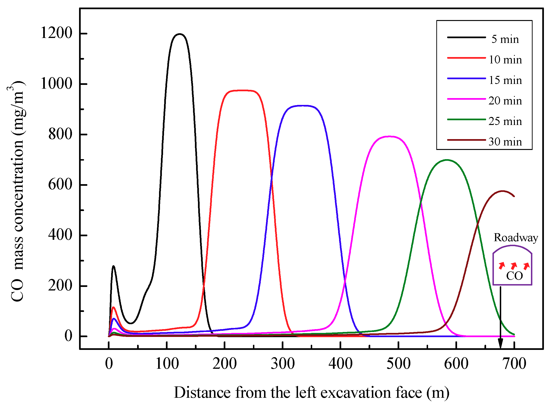 Applsci 08 01952 g011 550