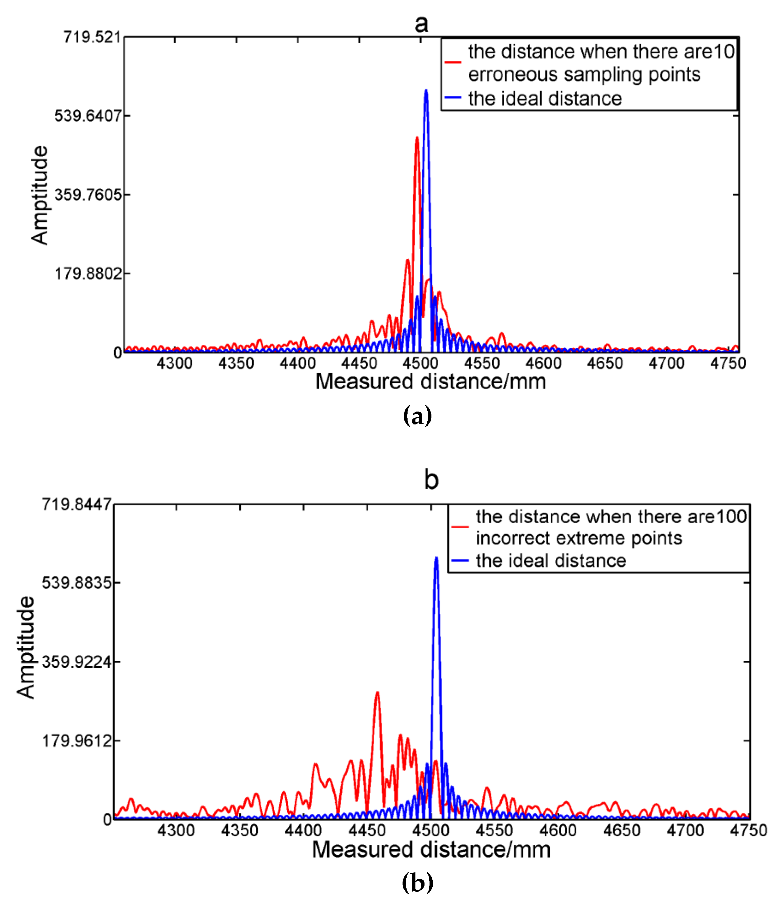 Applsci 08 01954 g003