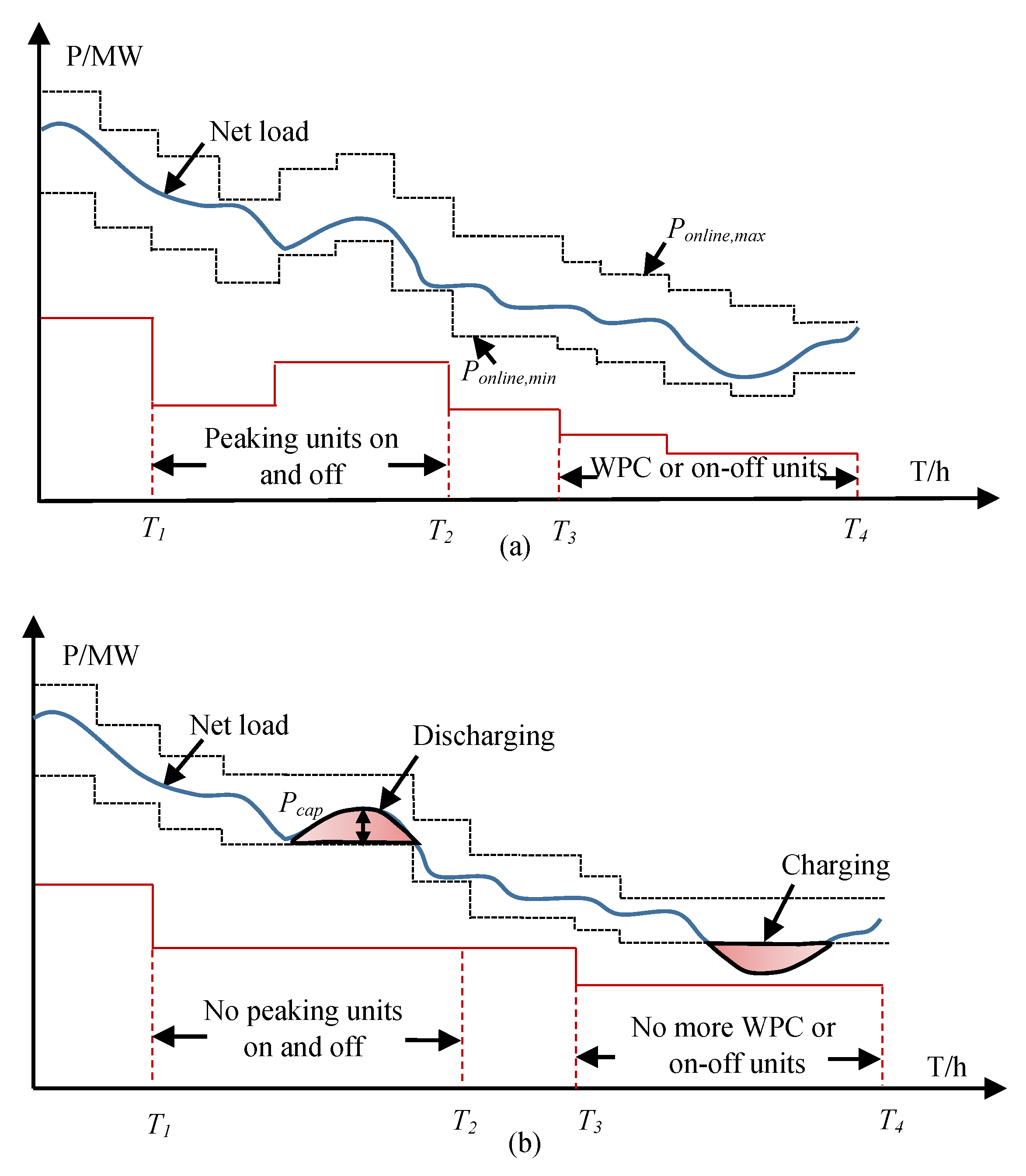 Applsci 08 01957 g003 550