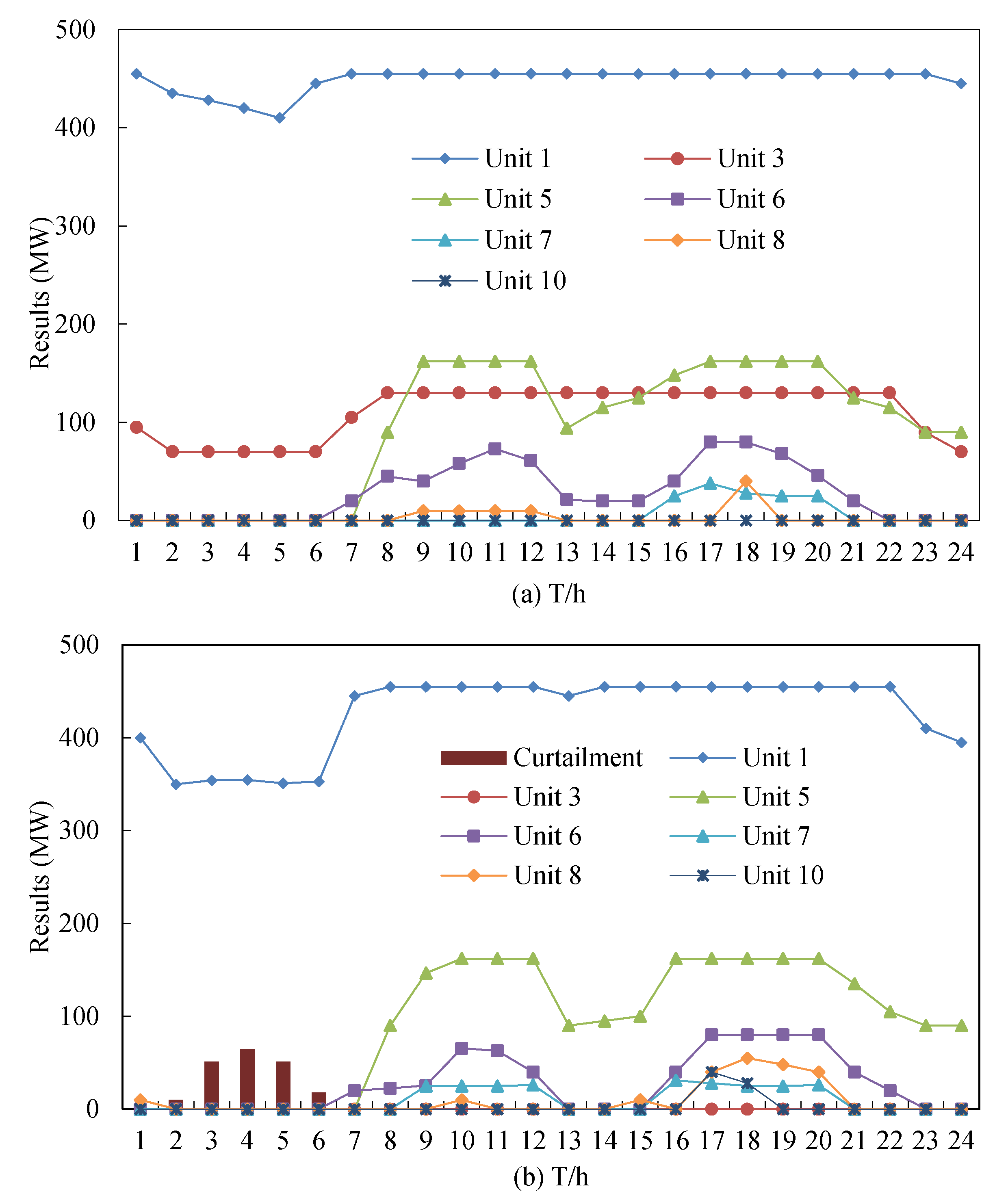 Applsci 08 01957 g006 550