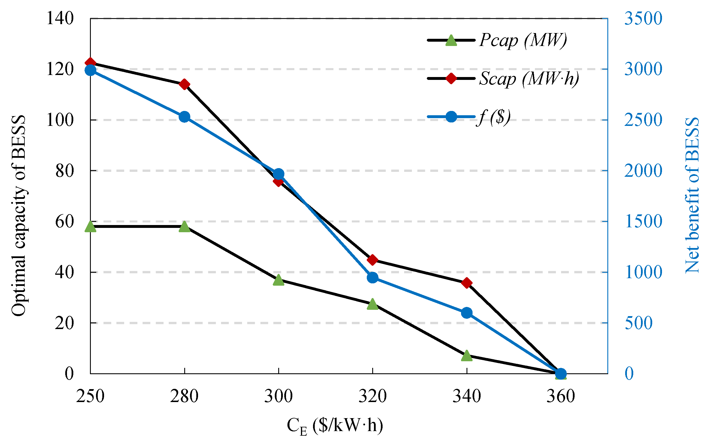 Applsci 08 01957 g008 550