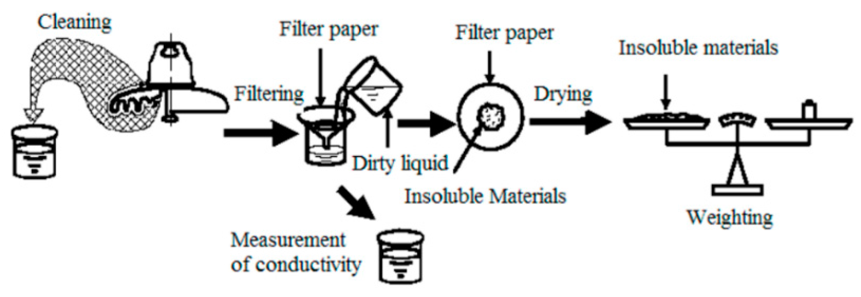 Applsci 08 01962 g003