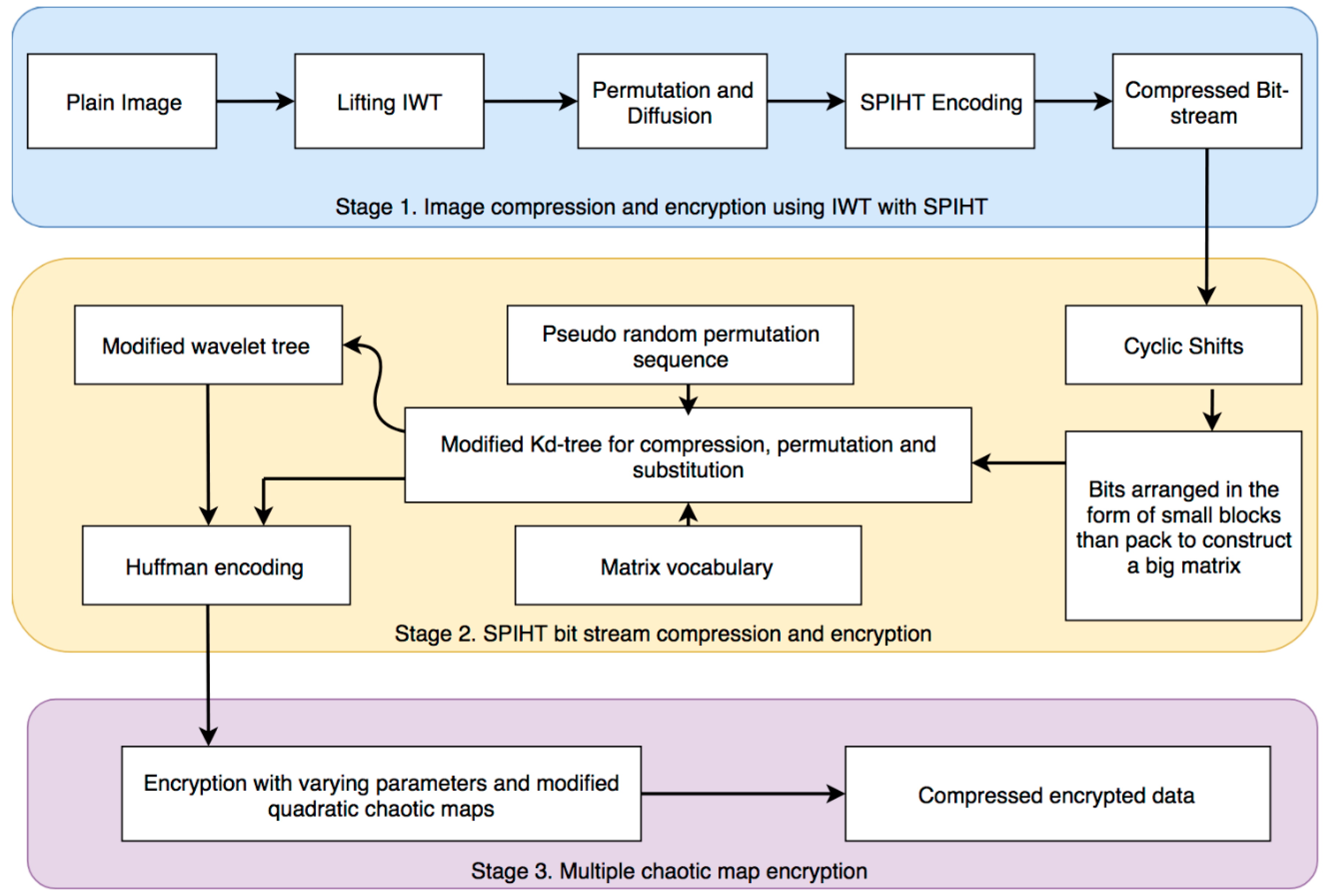 Applsci 08 01963 g005