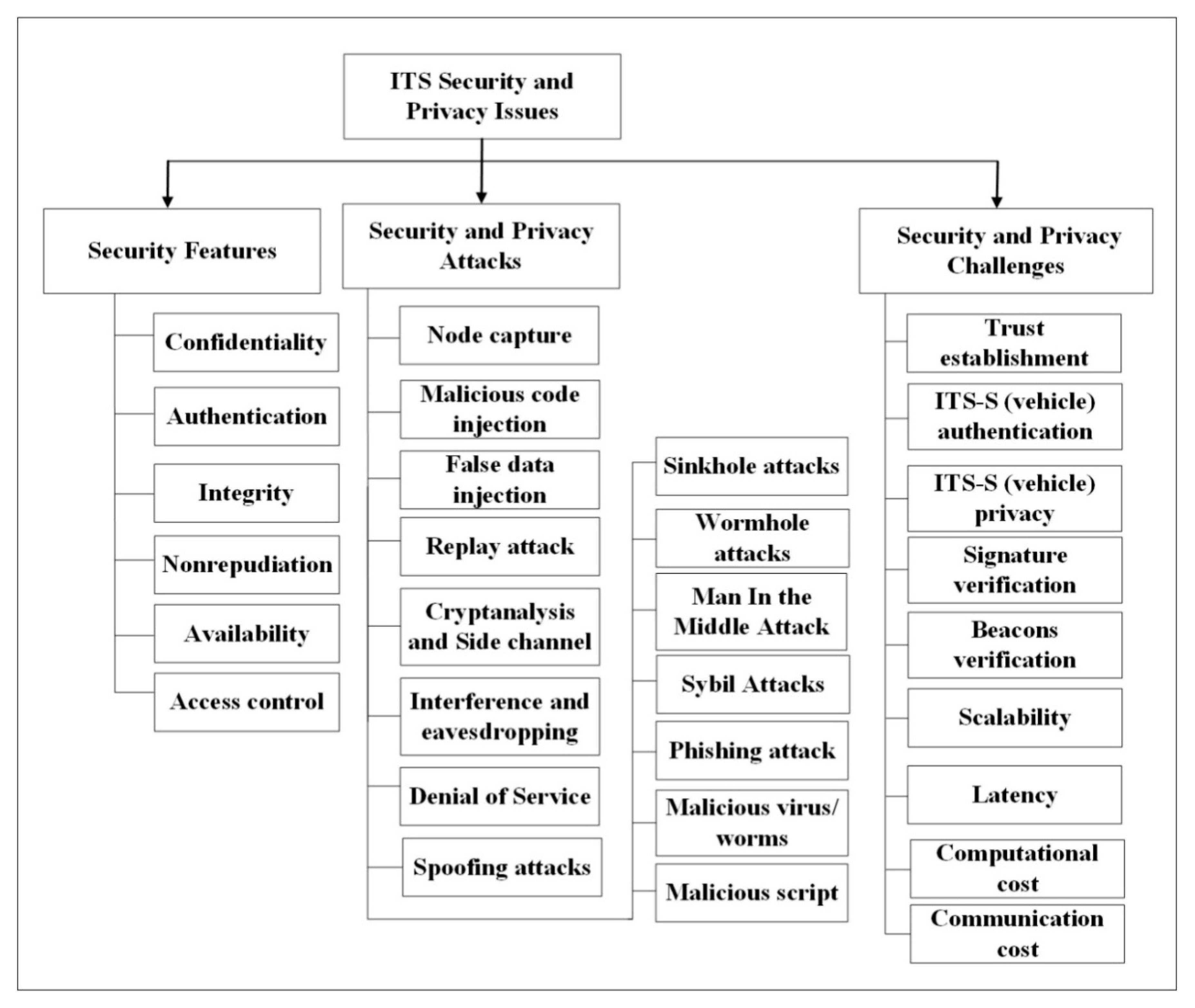 Applsci 08 01964 g005