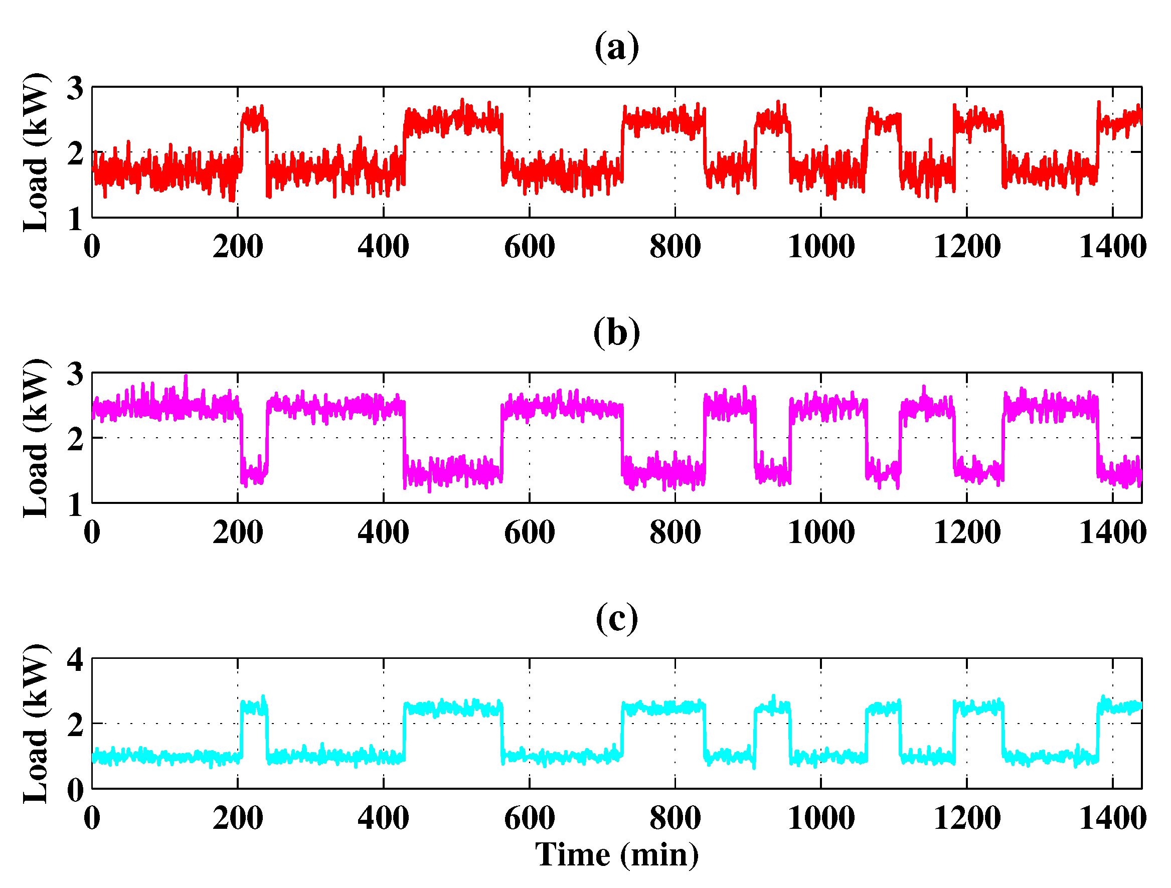 Applsci 08 01966 g001 550