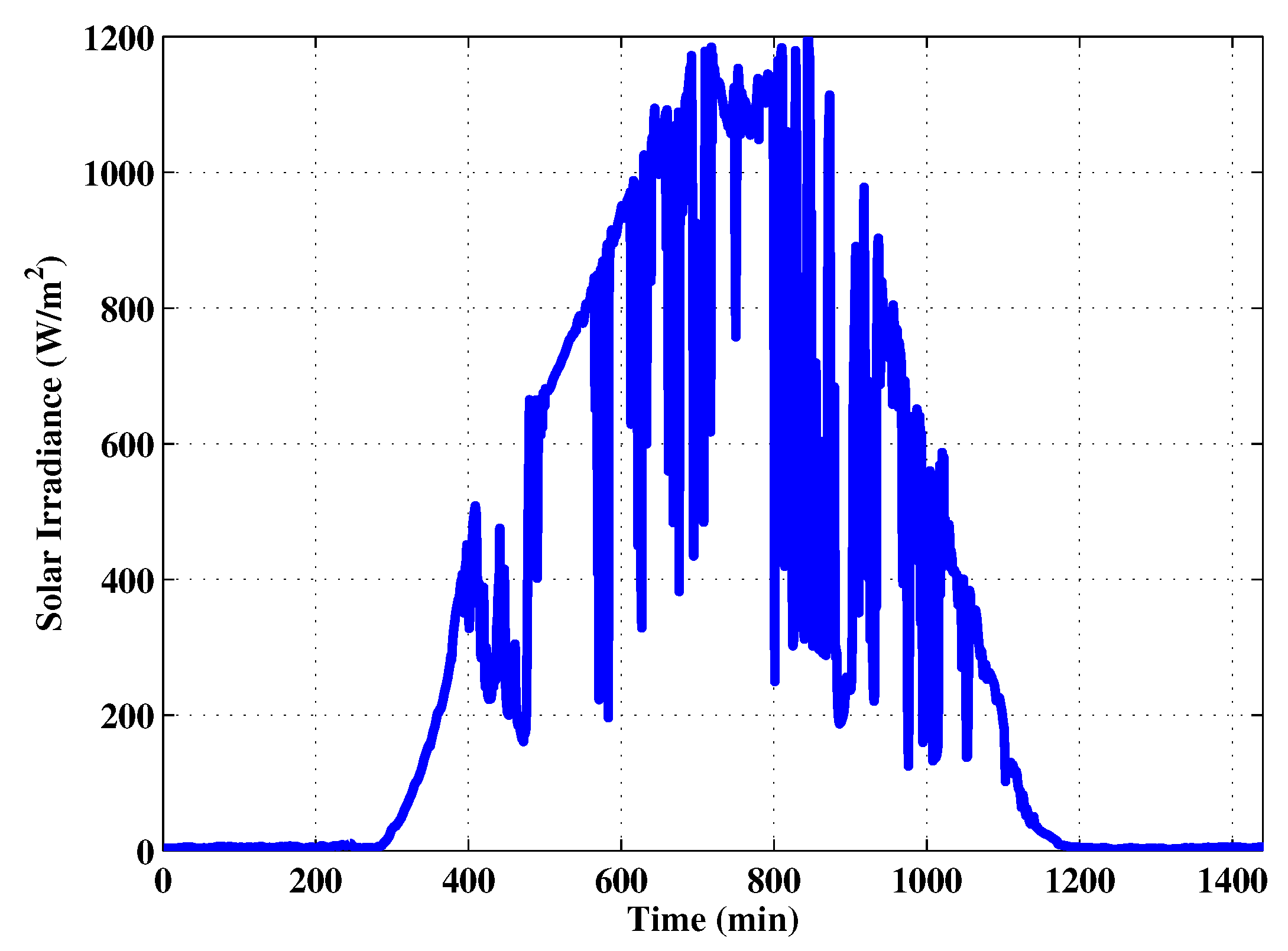 Applsci 08 01966 g002 550