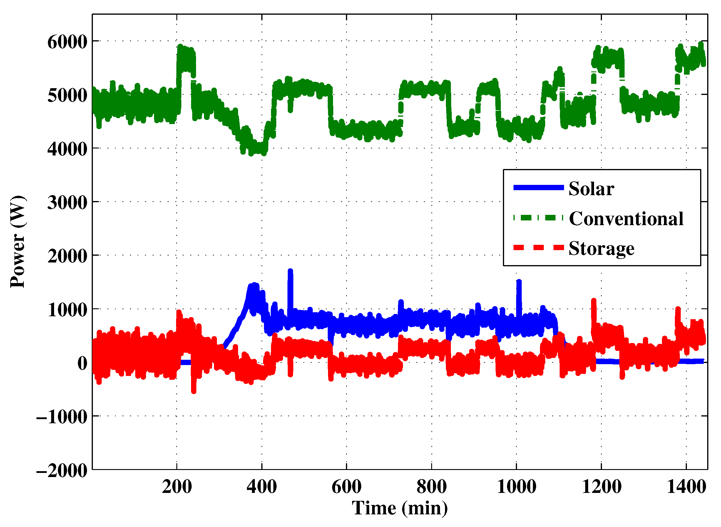 Applsci 08 01966 g005 550