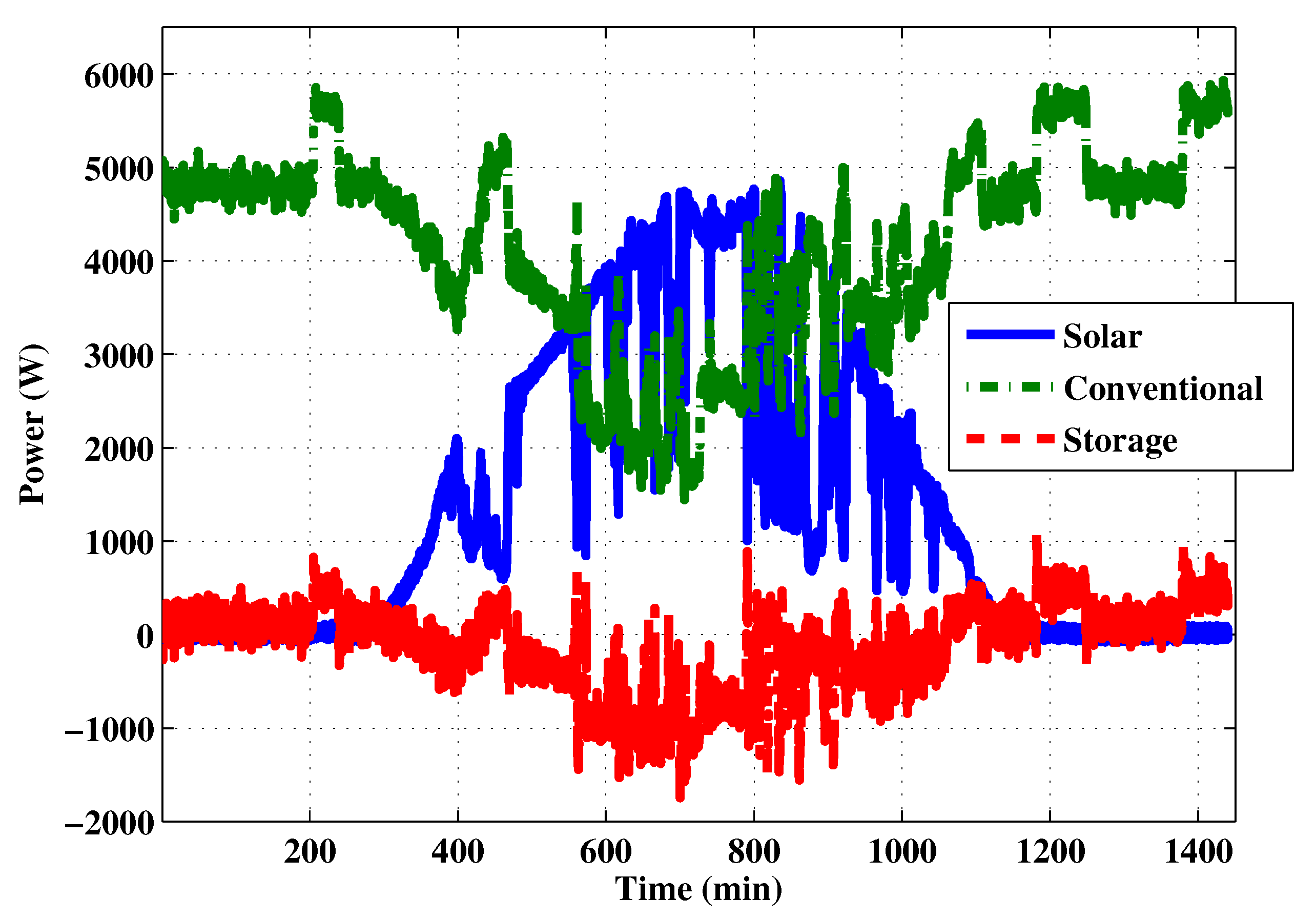 Applsci 08 01966 g006 550