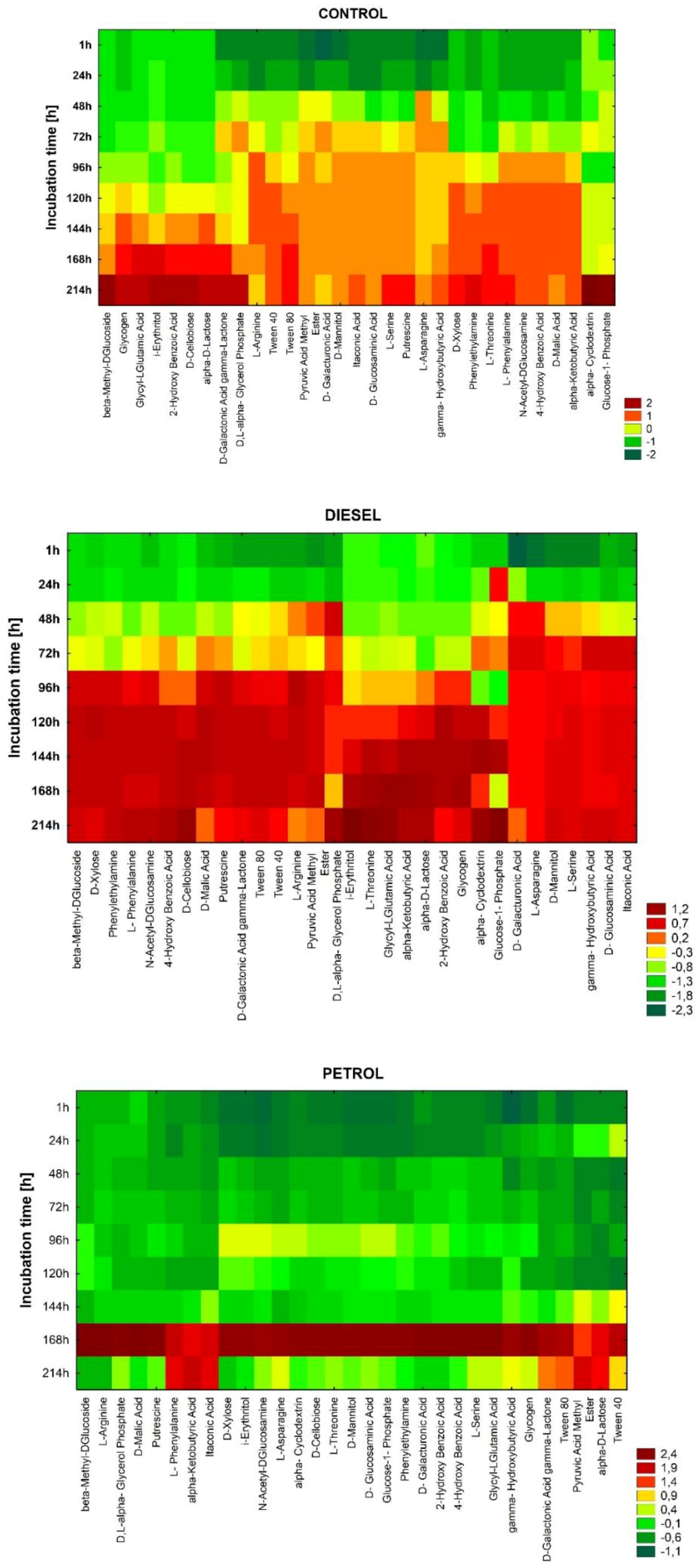 Applsci 08 01970 g002