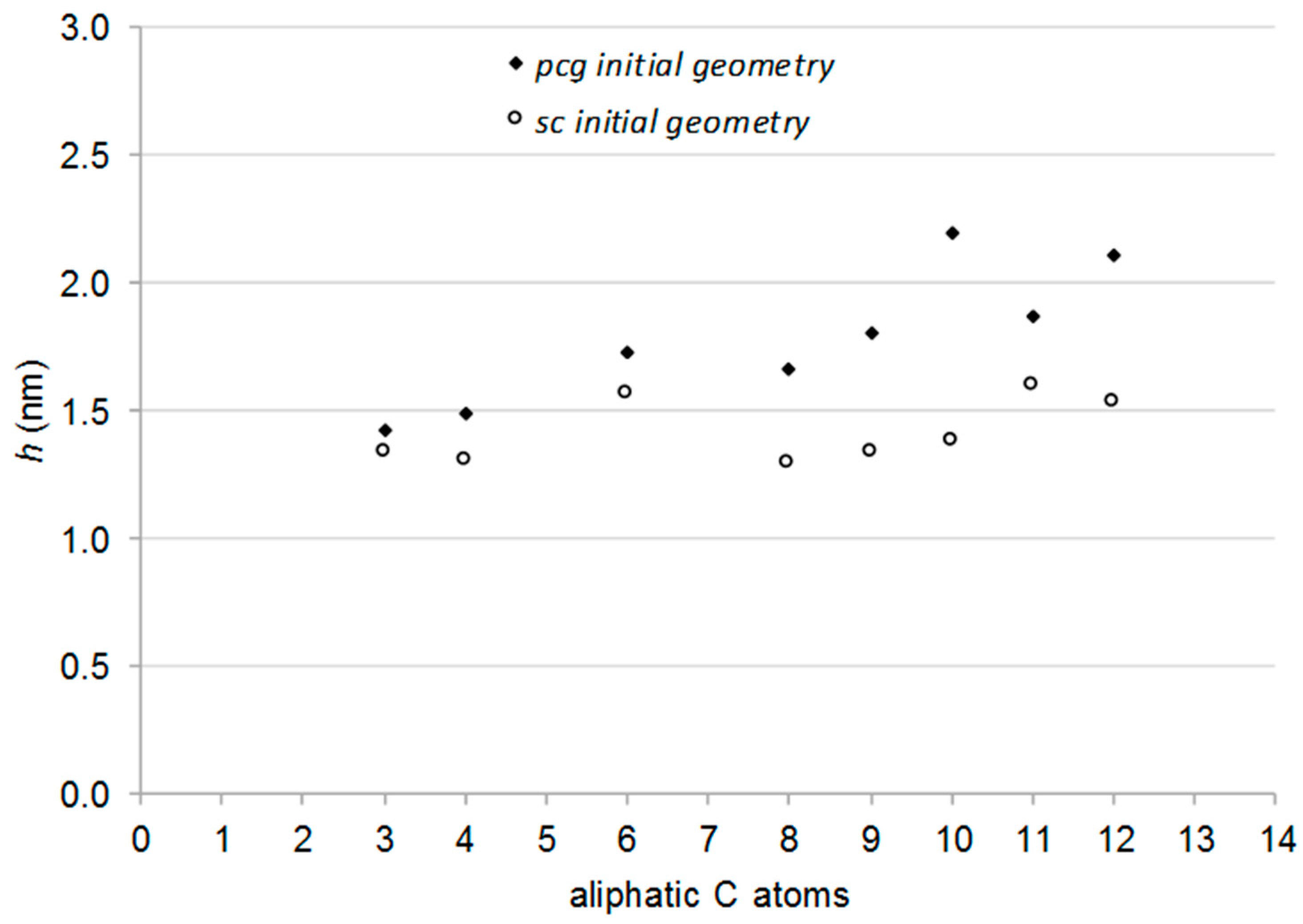 Applsci 08 01972 g008