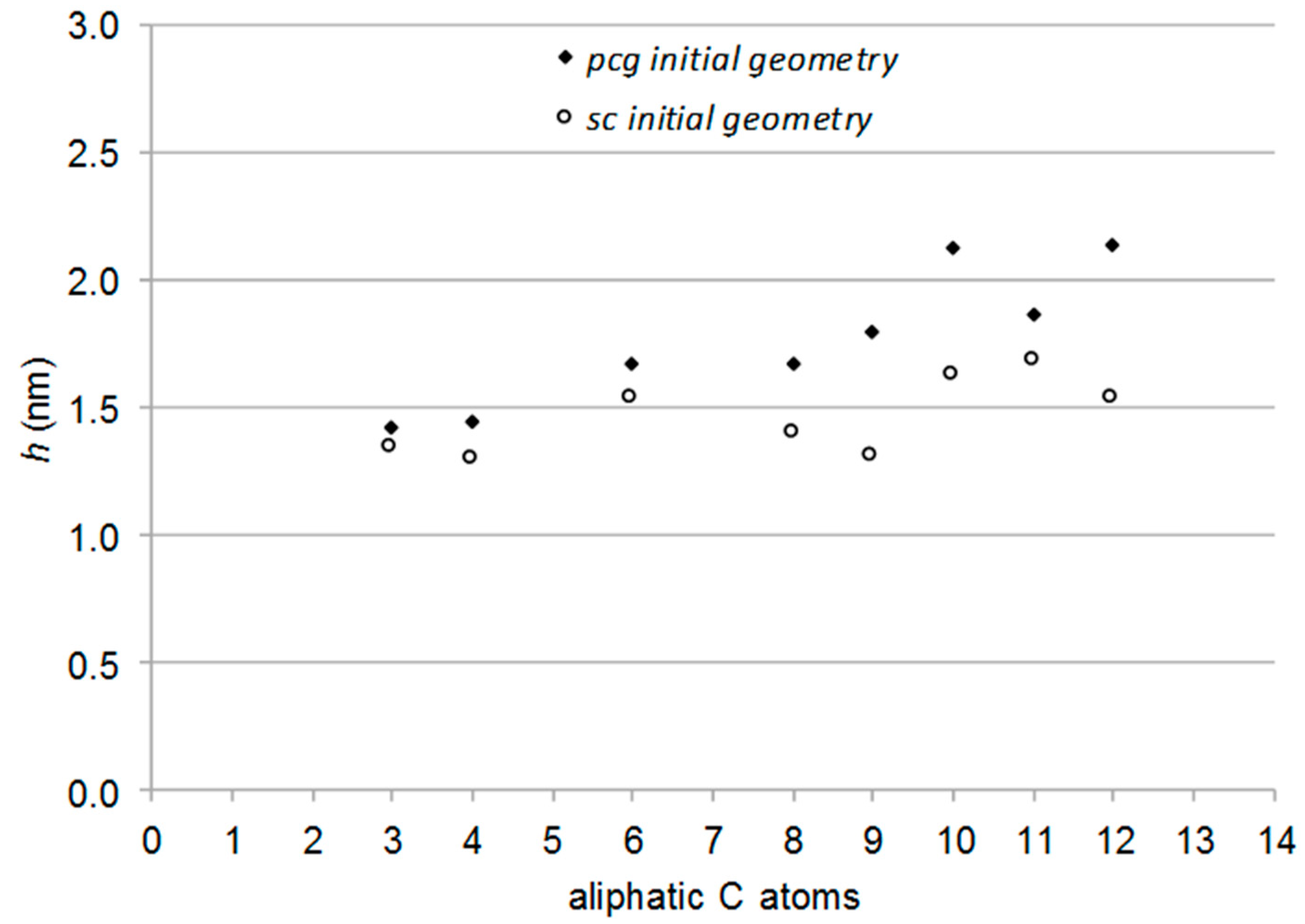 Applsci 08 01972 g009