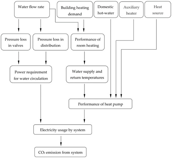 Clemson Mechanical Engineering Flow Chart