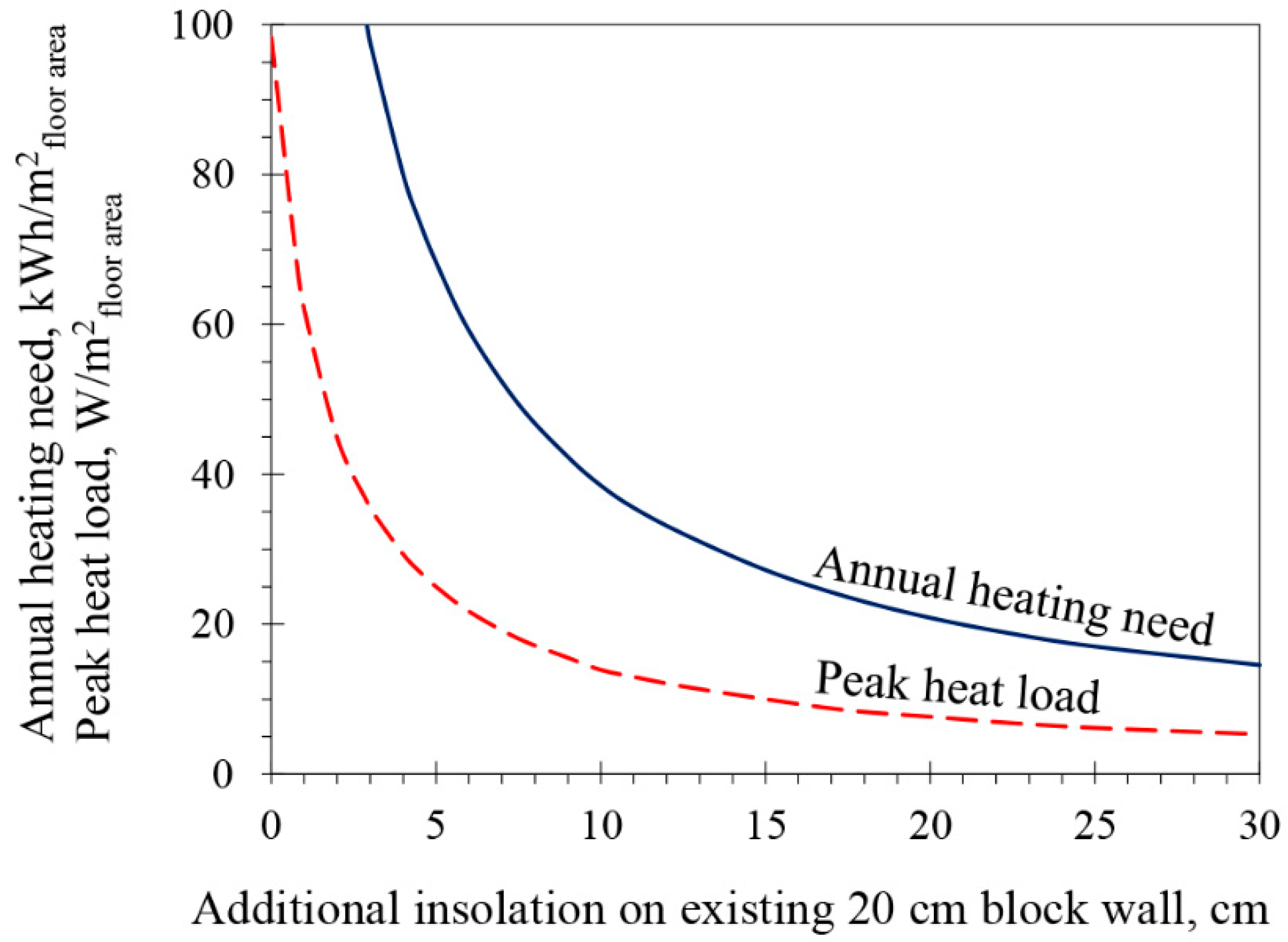 Applsci 08 01973 g002