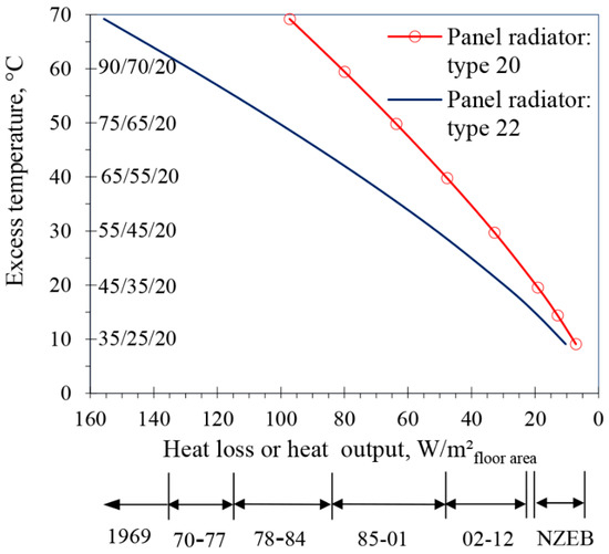 Applied Sciences | Special Issue : New Heating and Cooling Concepts