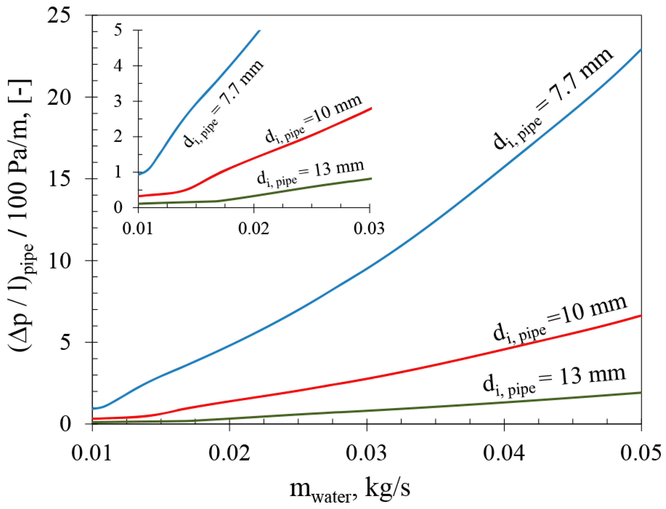 Applsci 08 01973 g005