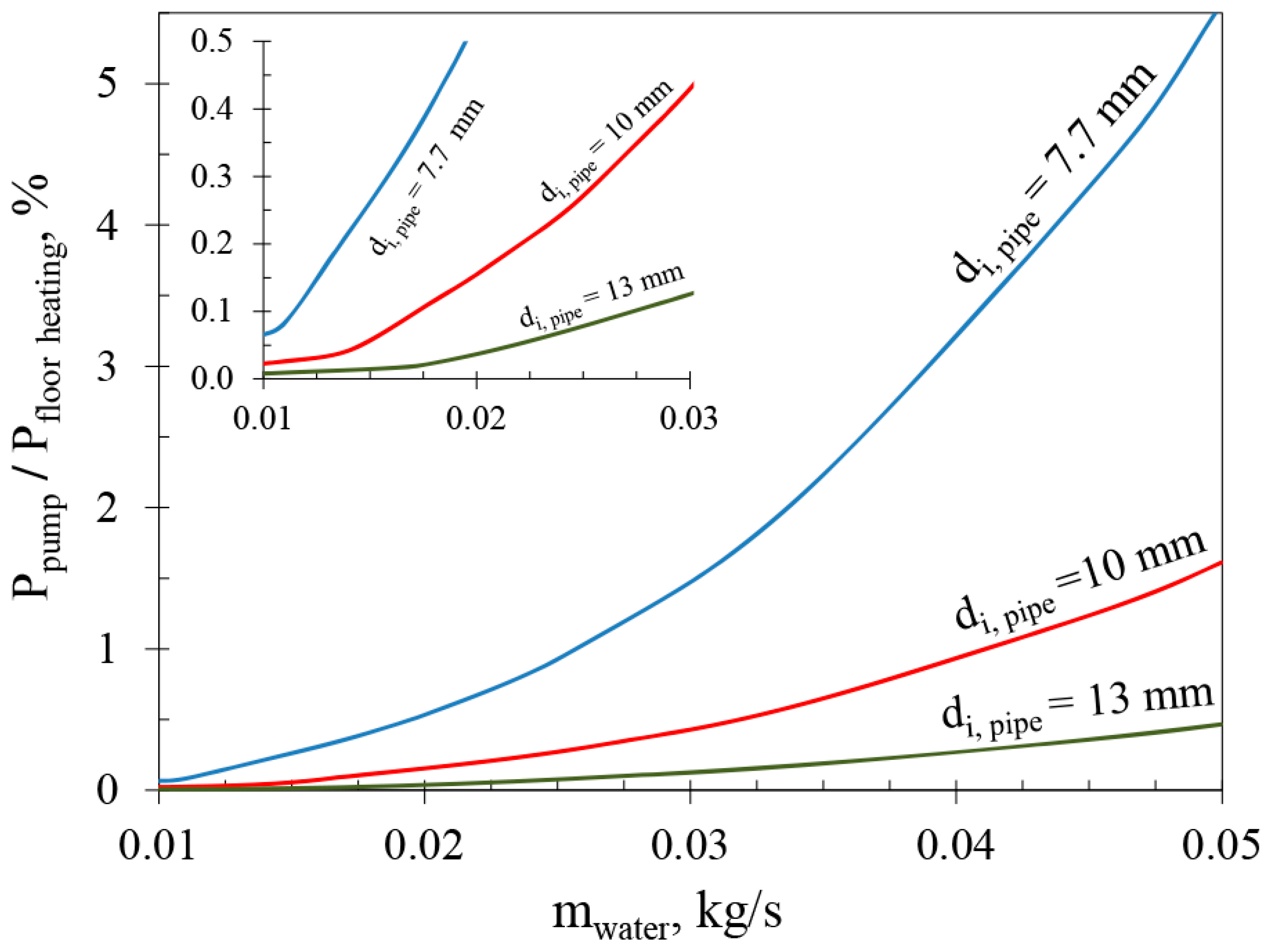 Applsci 08 01973 g006