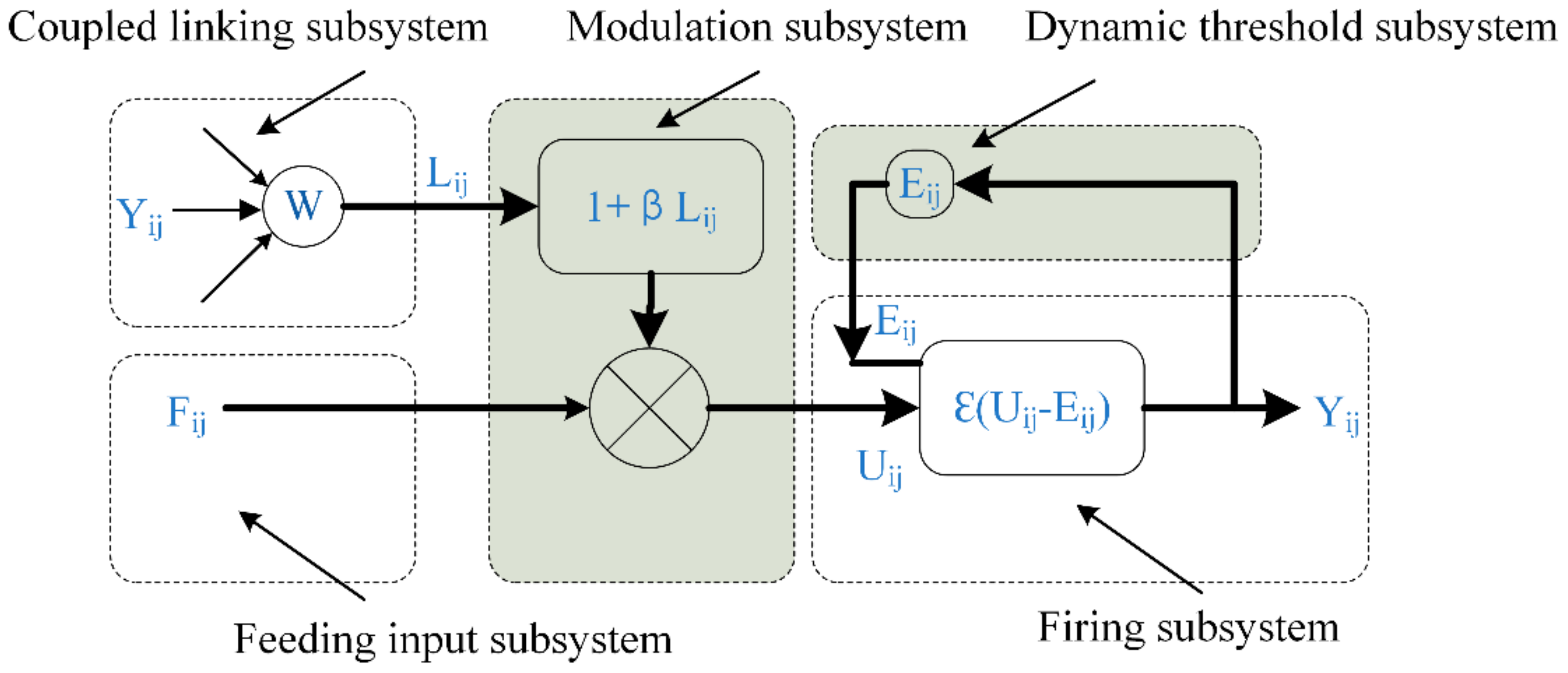 Applsci 08 01977 g001