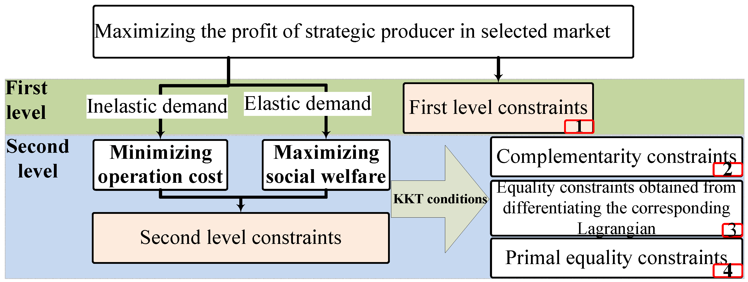 Applsci 08 01978 g002