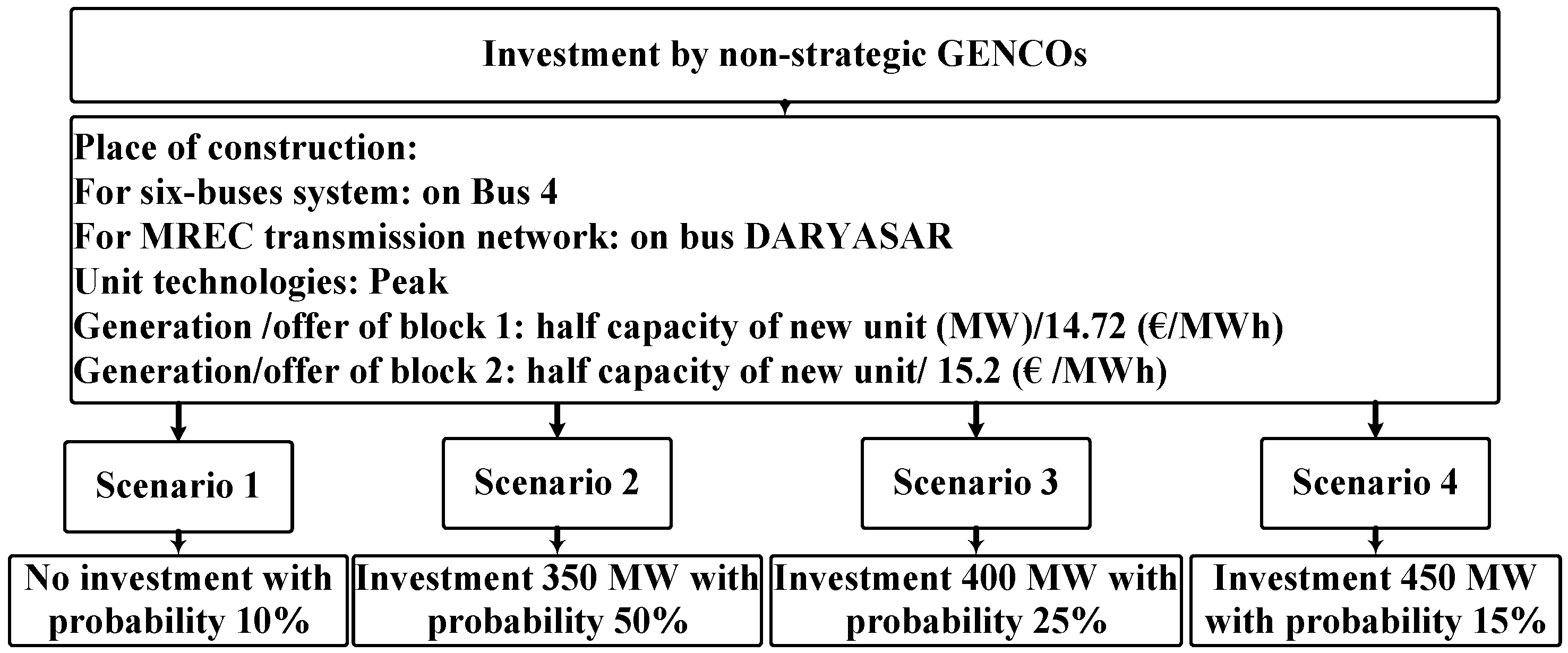 Applsci 08 01978 g003