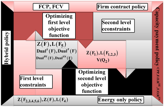 Applied Sciences Free Full Text Investment Incentives In Competitive Electricity Markets Html Applied Sciences Free Full Text Investment Incentives In Competitive Electricity Markets Html