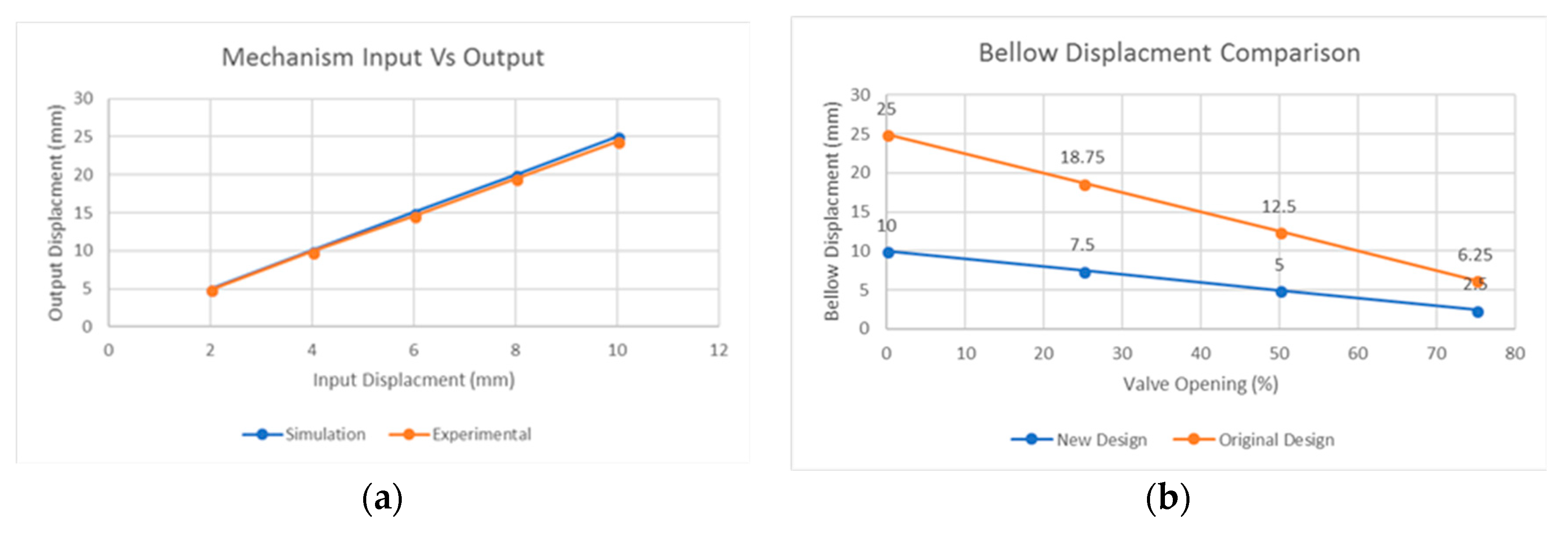 Applsci 08 01980 g008 550