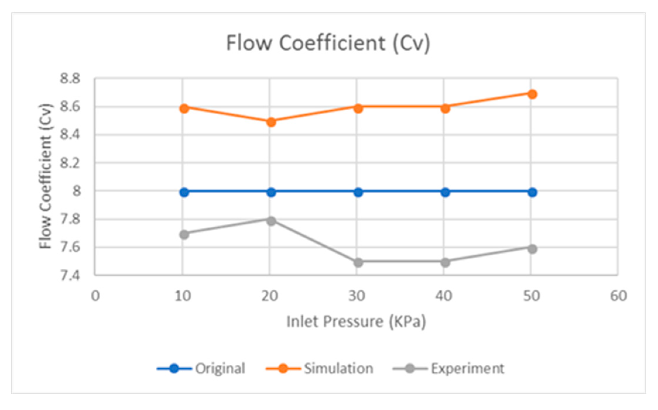 Applsci 08 01980 g010 550