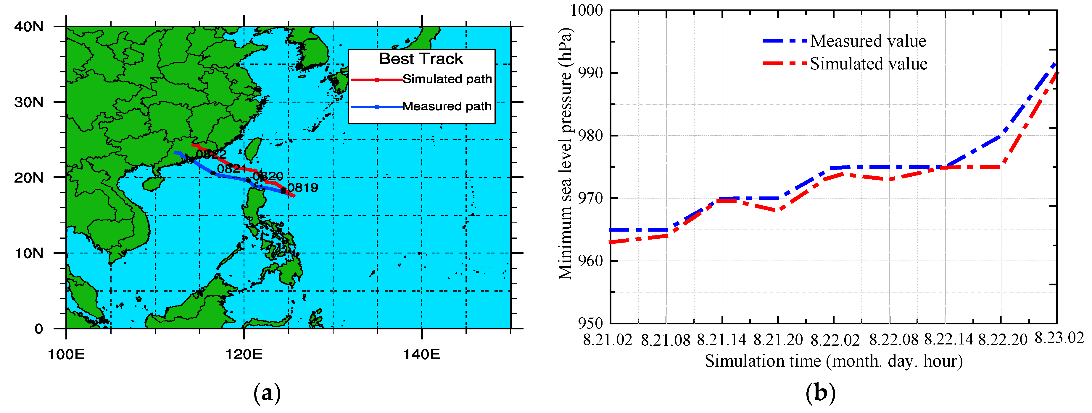 Applsci 08 01982 g003