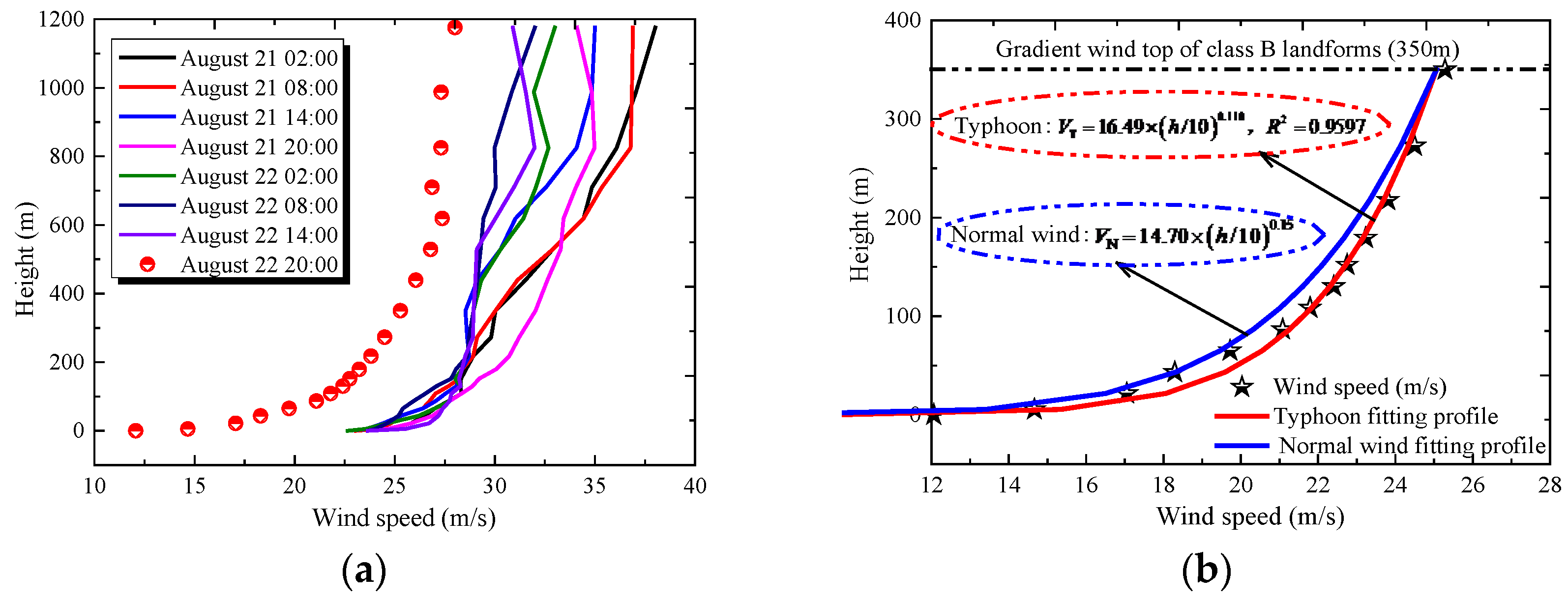 Applsci 08 01982 g007