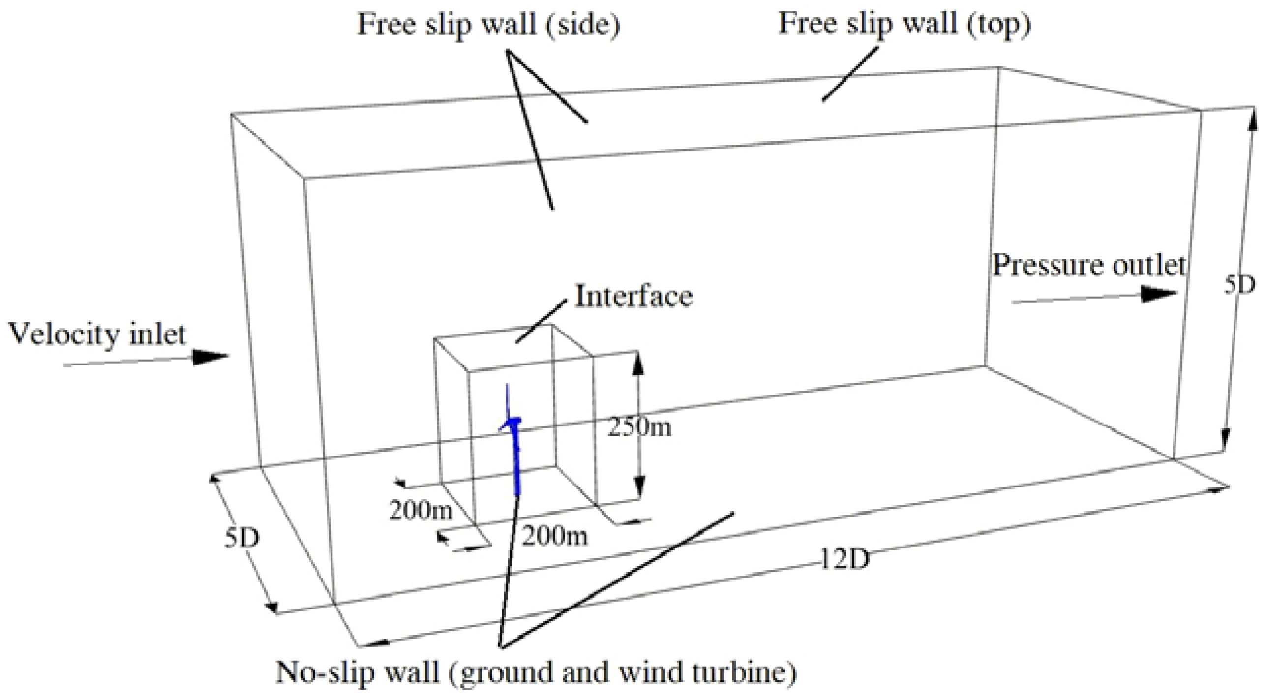 Applsci 08 01982 g009
