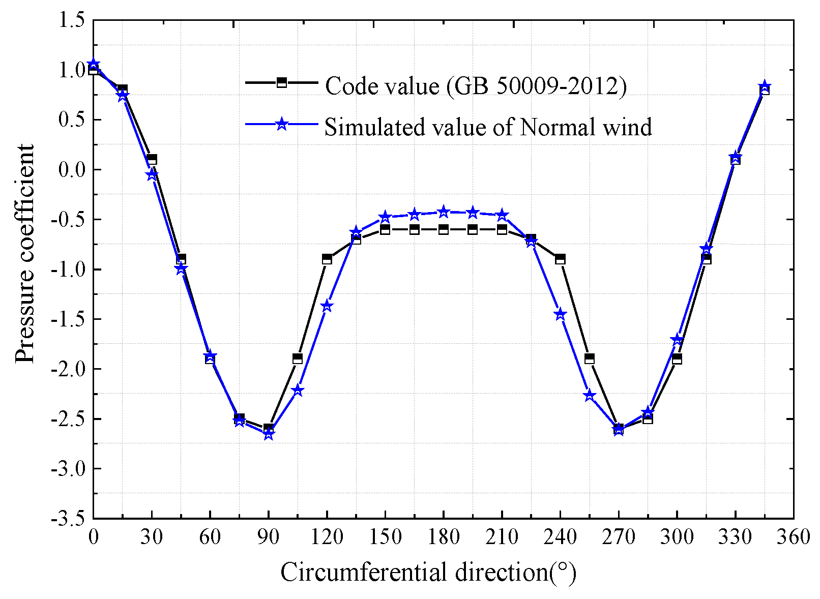 Applsci 08 01982 g011