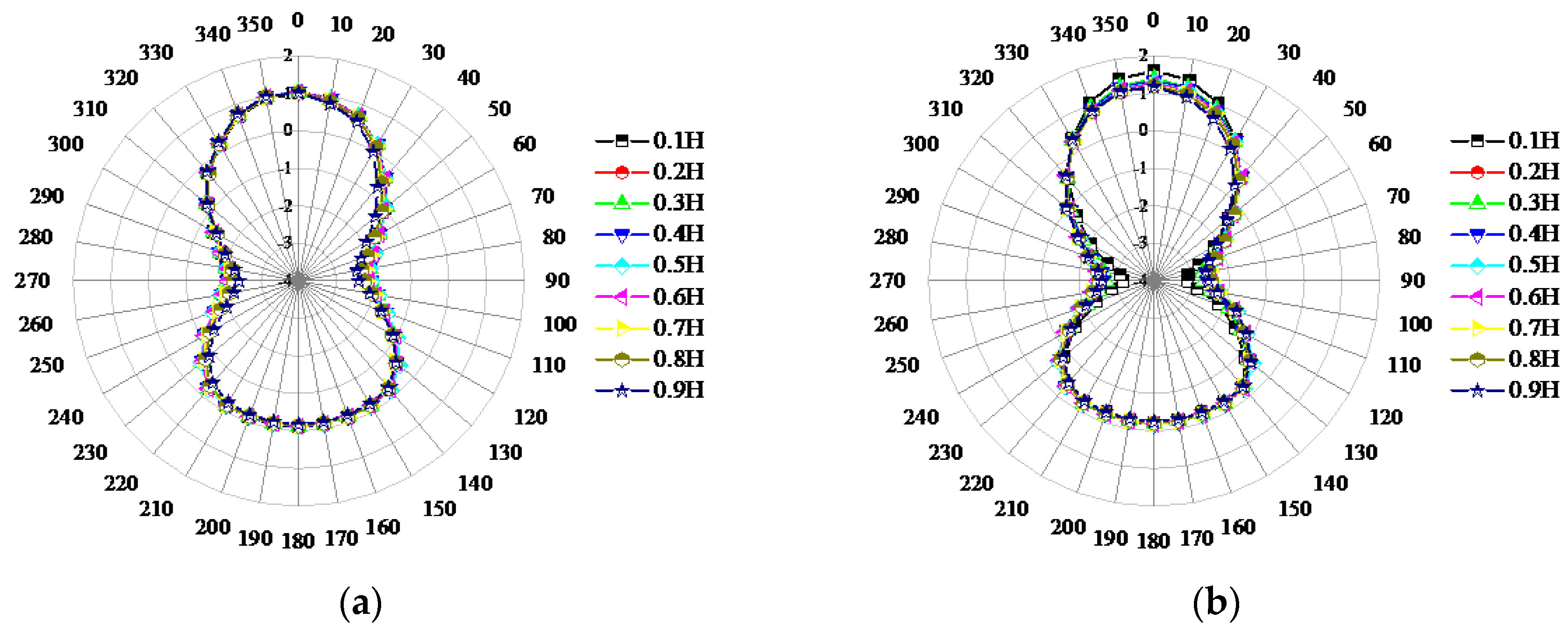 Applsci 08 01982 g014