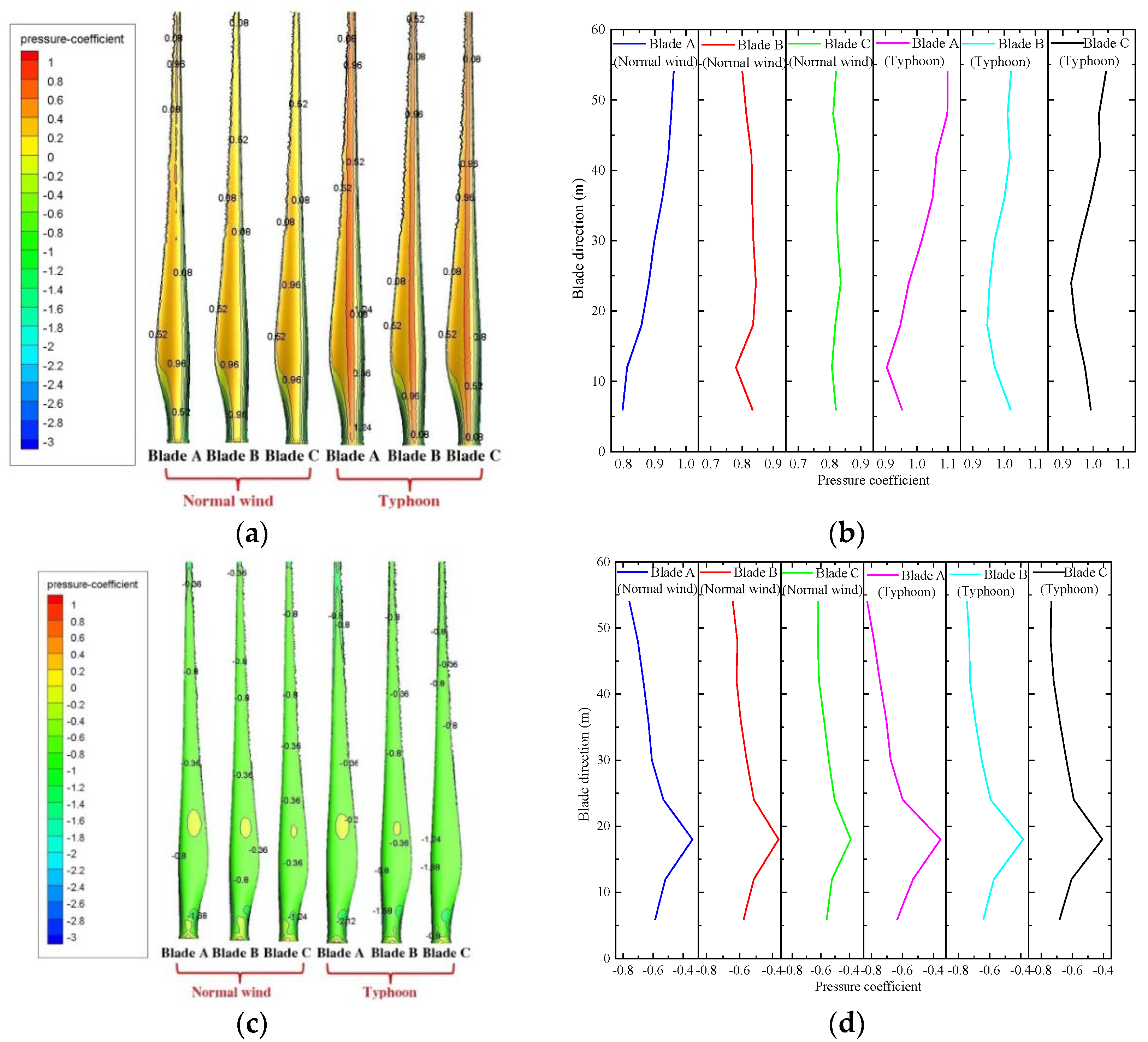 Applsci 08 01982 g015