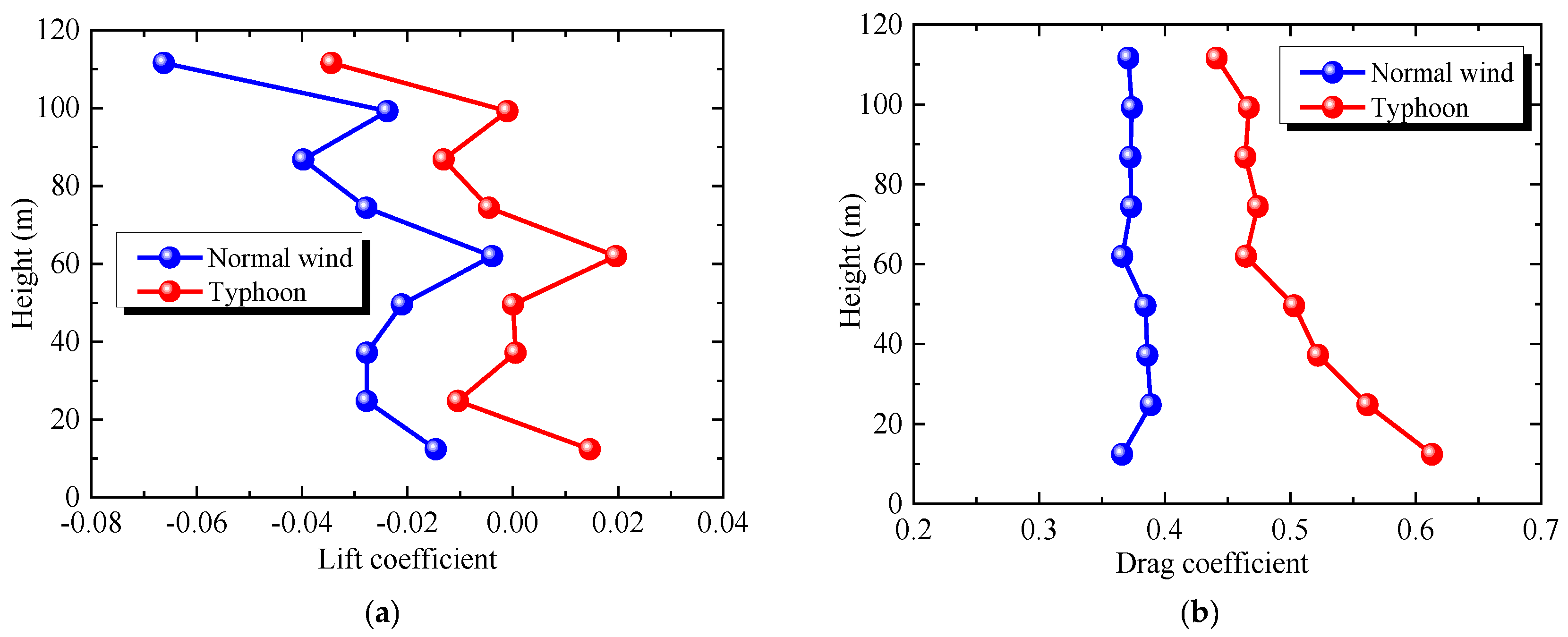 Applsci 08 01982 g017