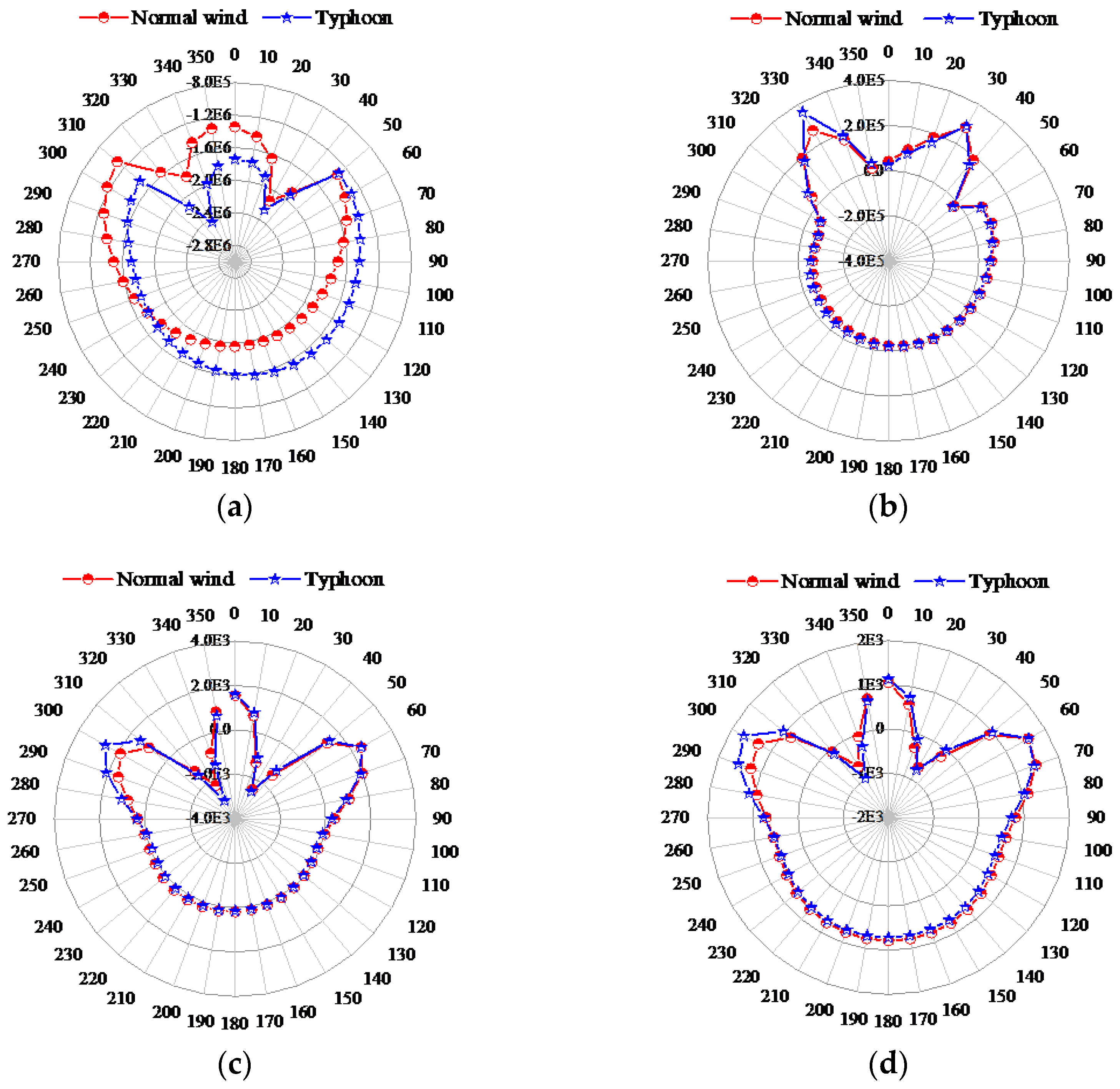 Applsci 08 01982 g021