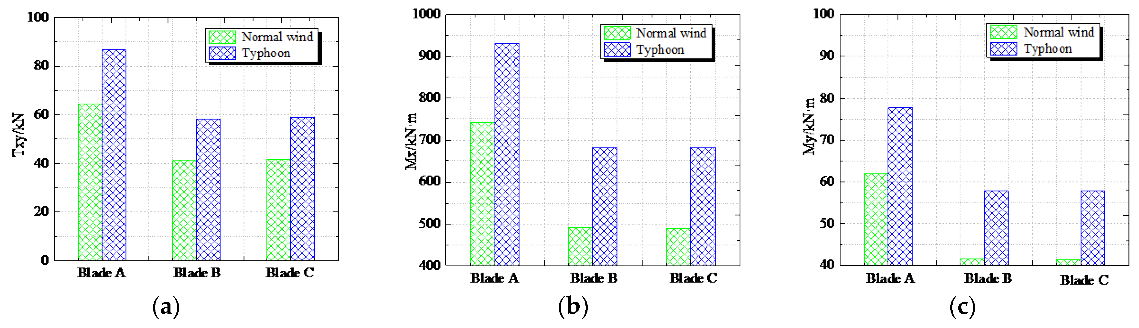 Applsci 08 01982 g022