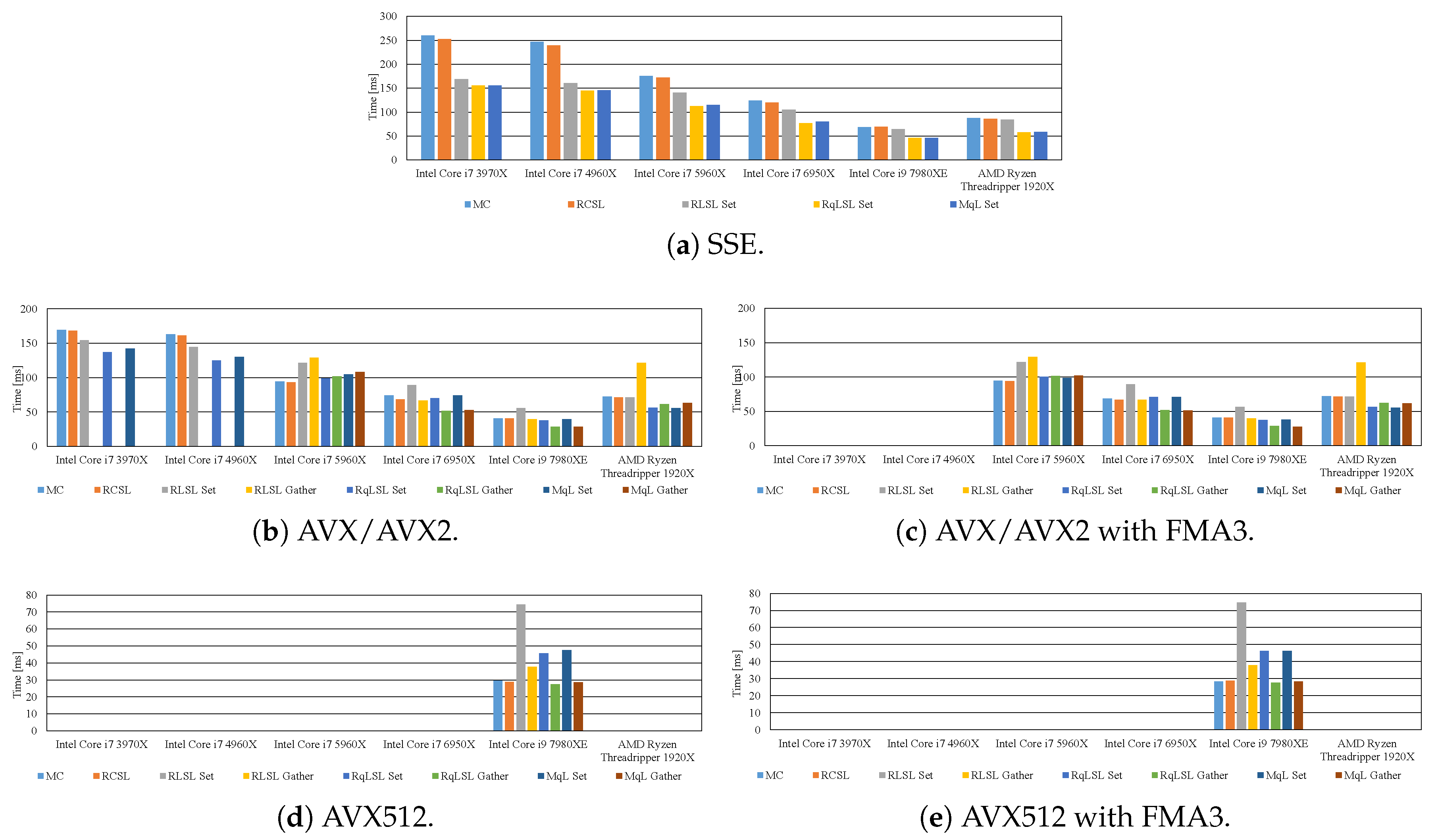 Avx процессоры. AVX 512 Intel. Avx2 процессоры. SSE AVX AVX-512. AVX vs avx2.
