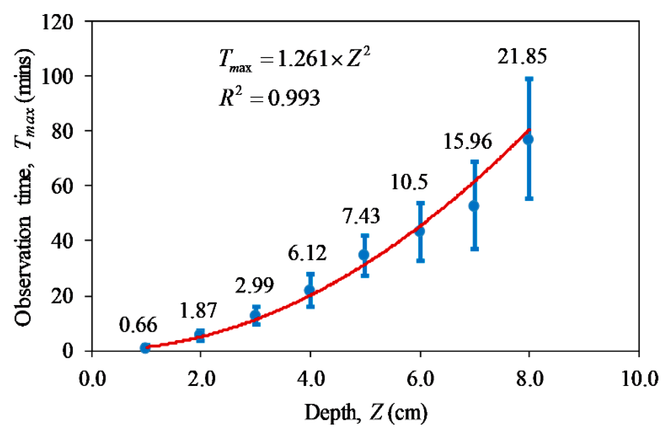 Applsci 08 01986 g014 Applsci 08 01986 g014