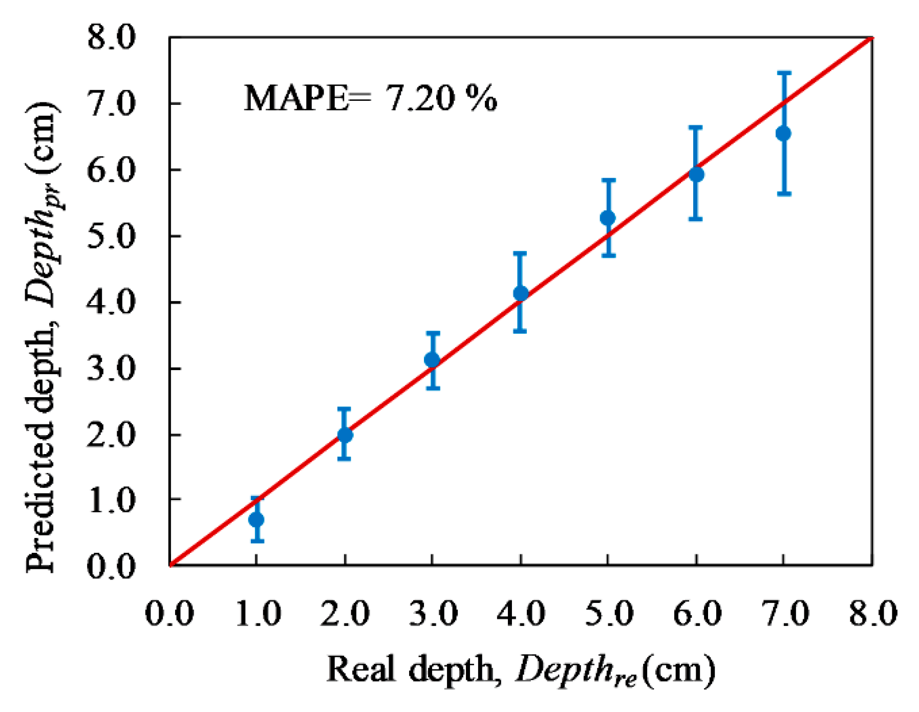 Applsci 08 01986 g016 Applsci 08 01986 g016