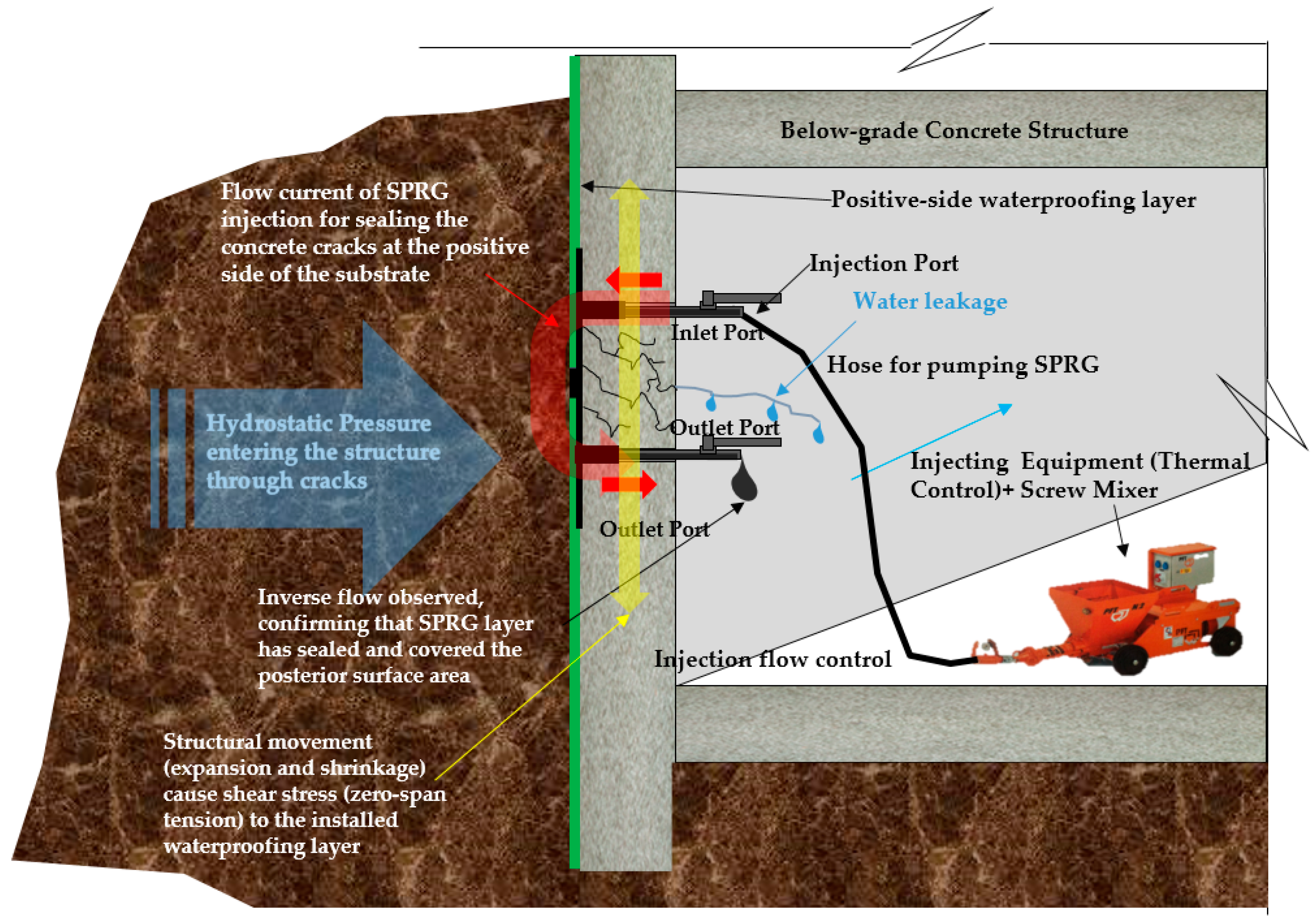 Applsci 08 01989 g001 550