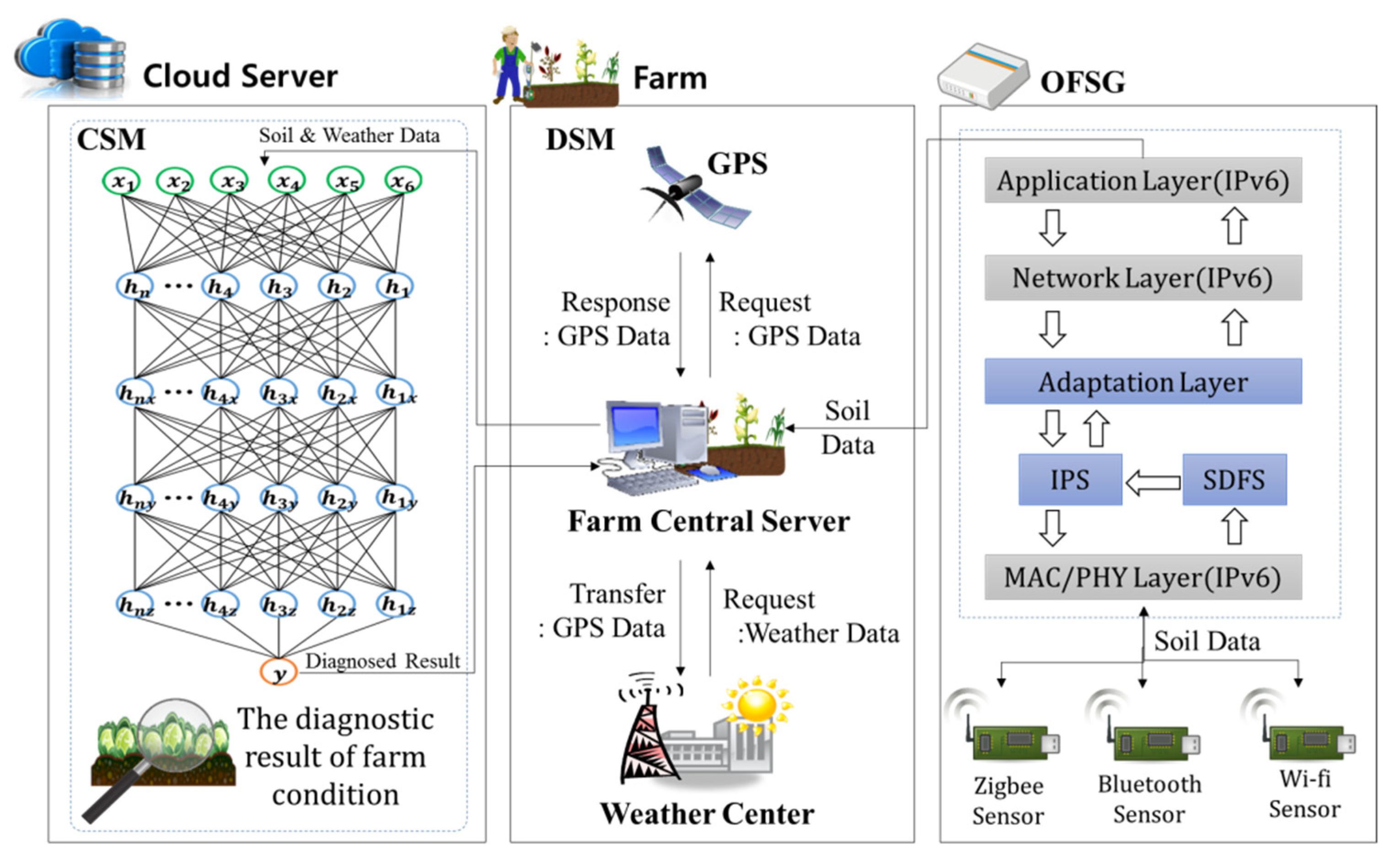 Applsci 08 01992 g002