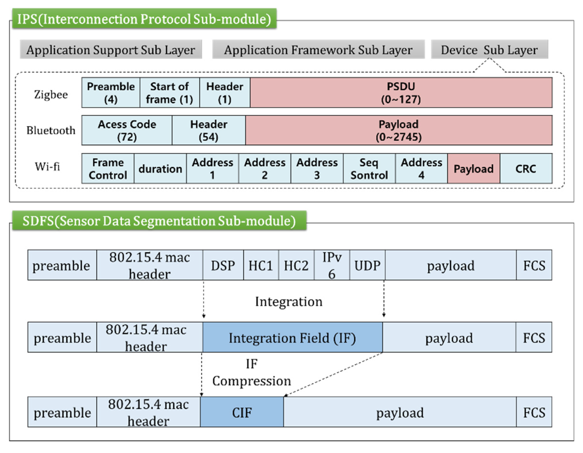 Applsci 08 01992 g004