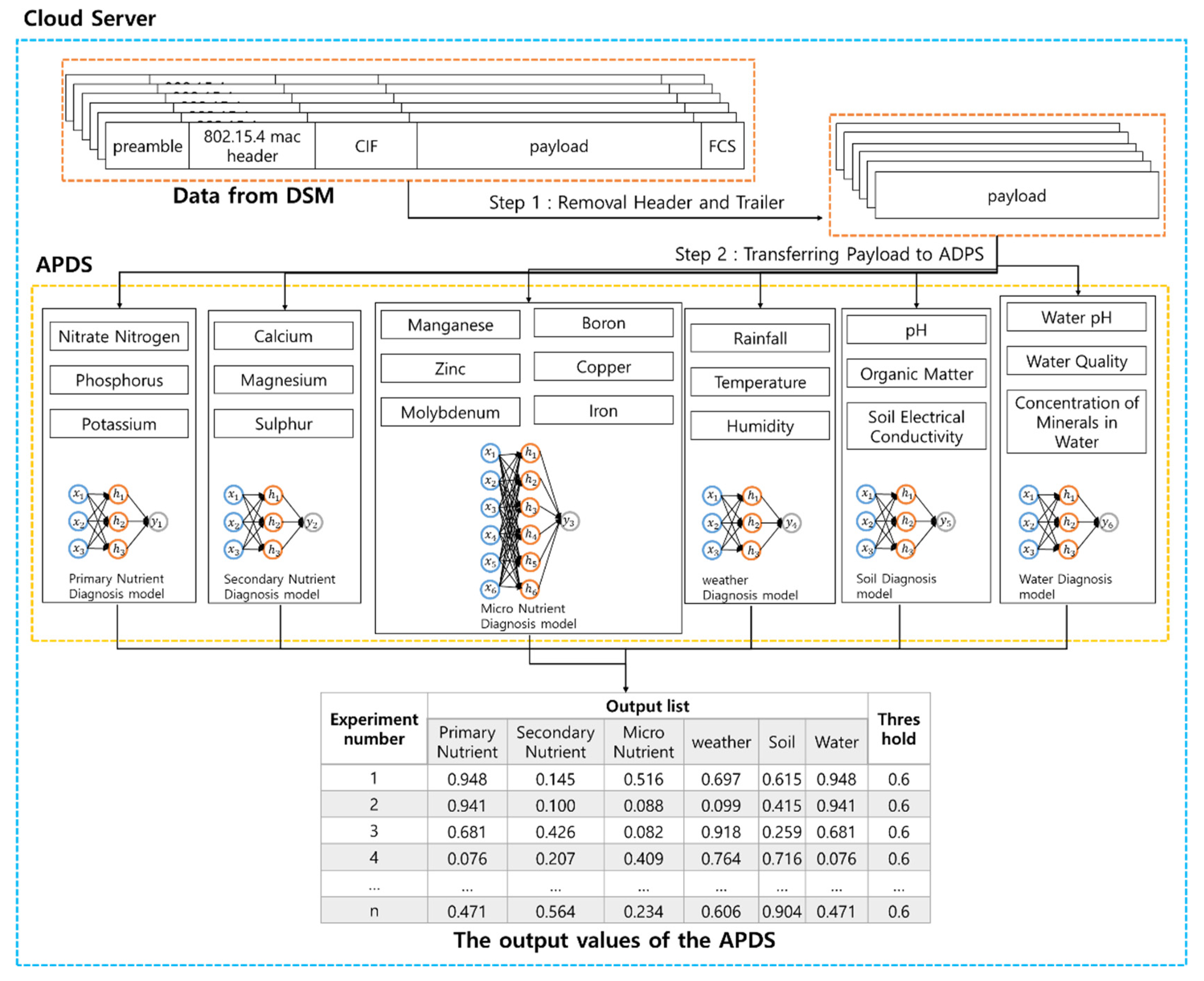 Applsci 08 01992 g008